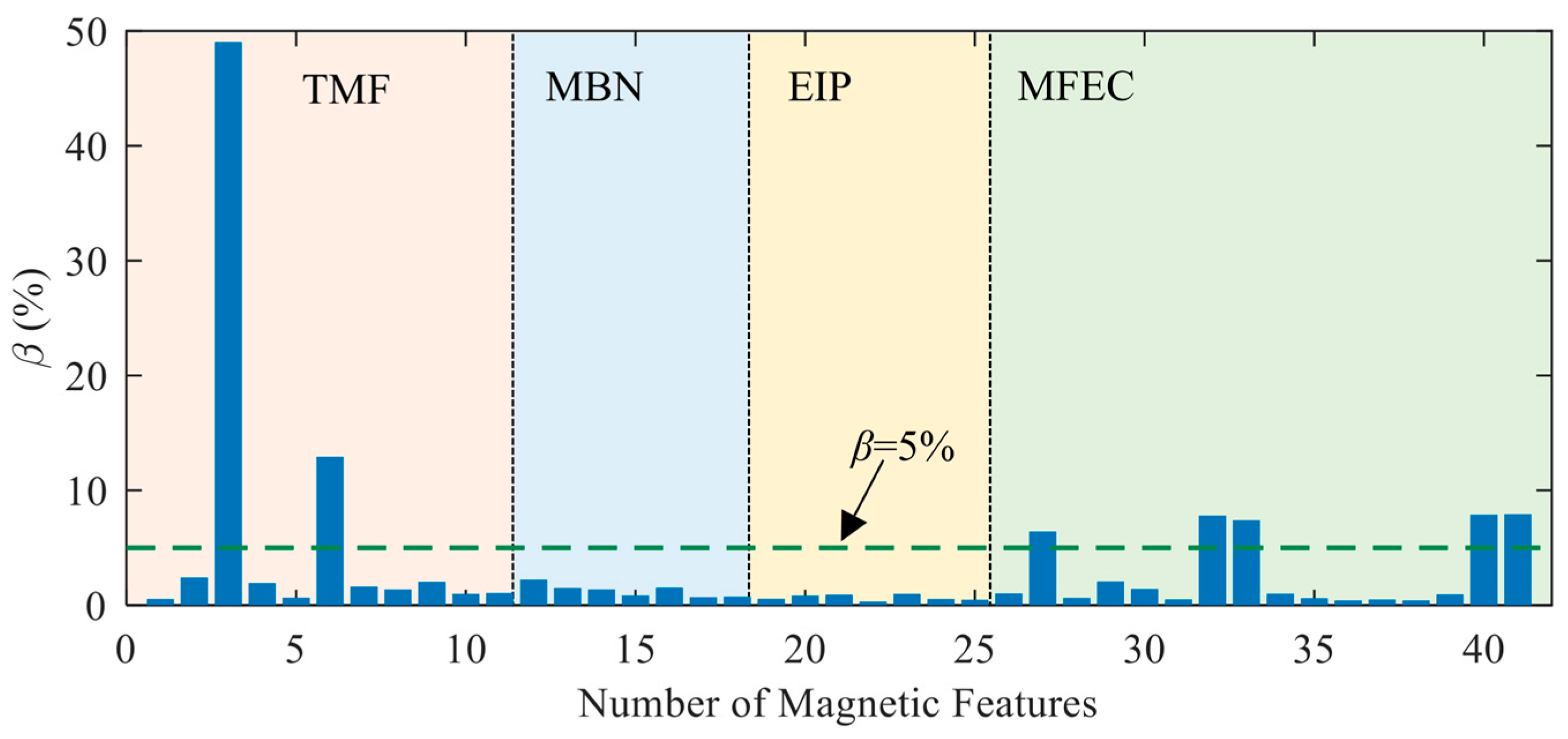 Sensors 23 01273 g006
