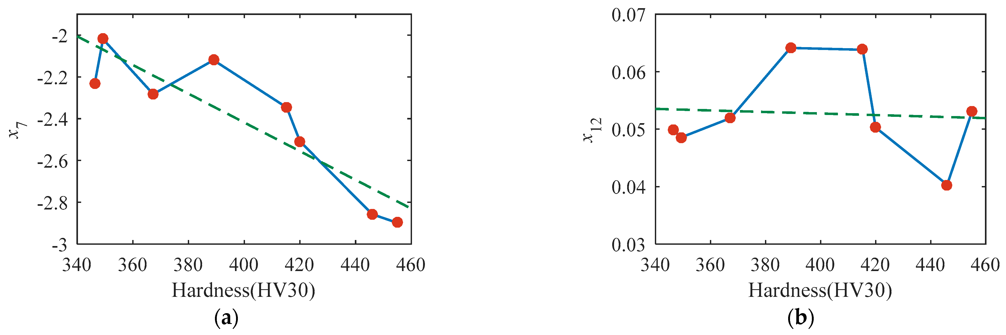 Sensors 23 01273 g008a