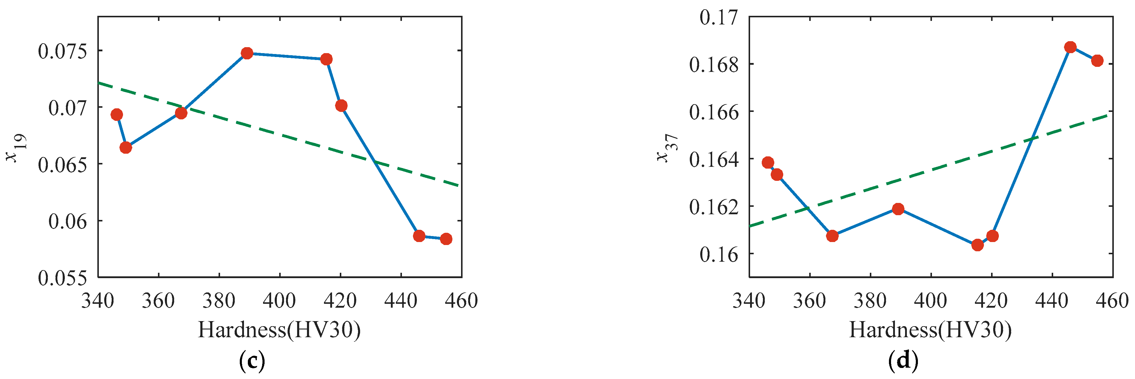 Sensors 23 01273 g008b
