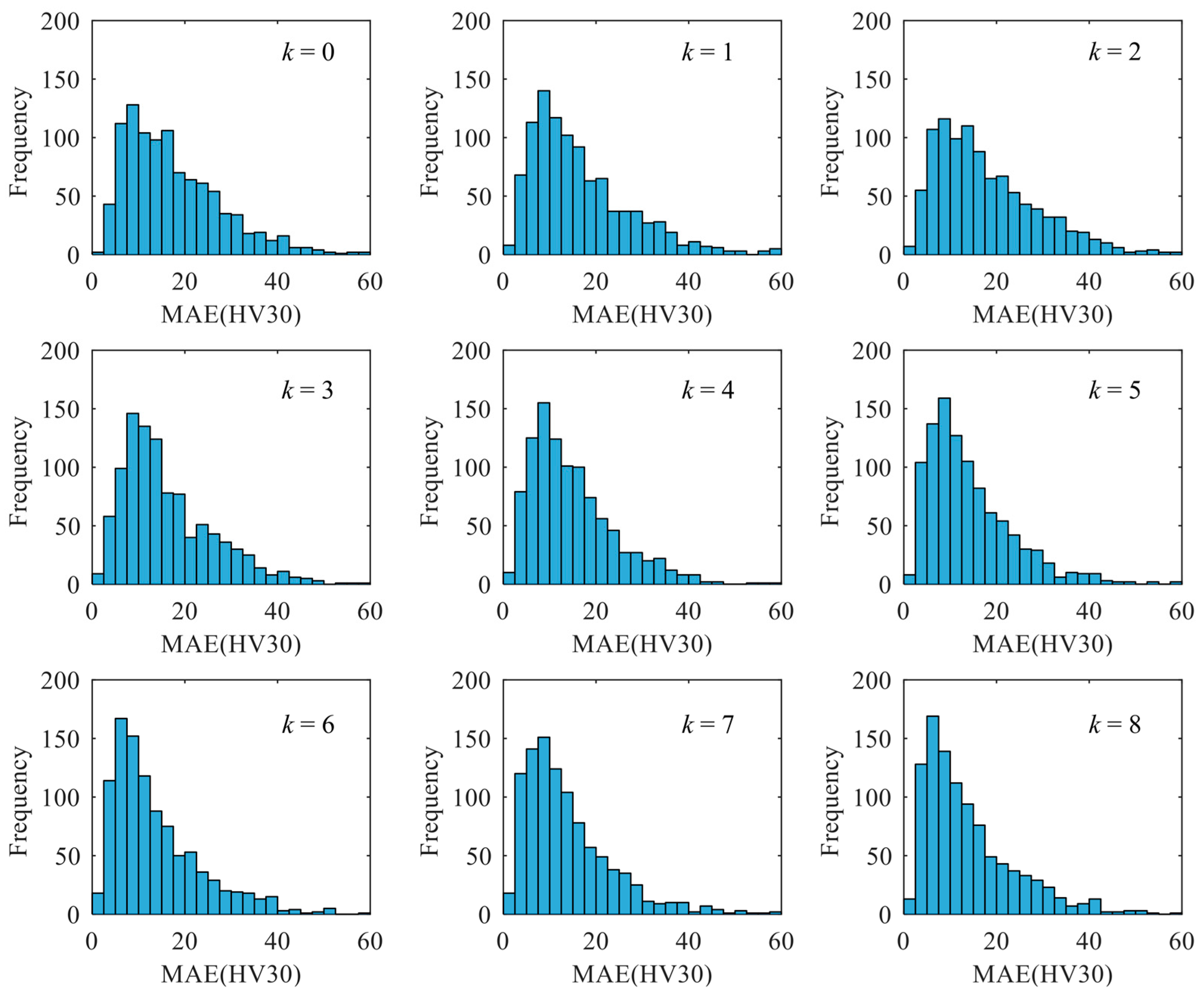 Sensors 23 01273 g010