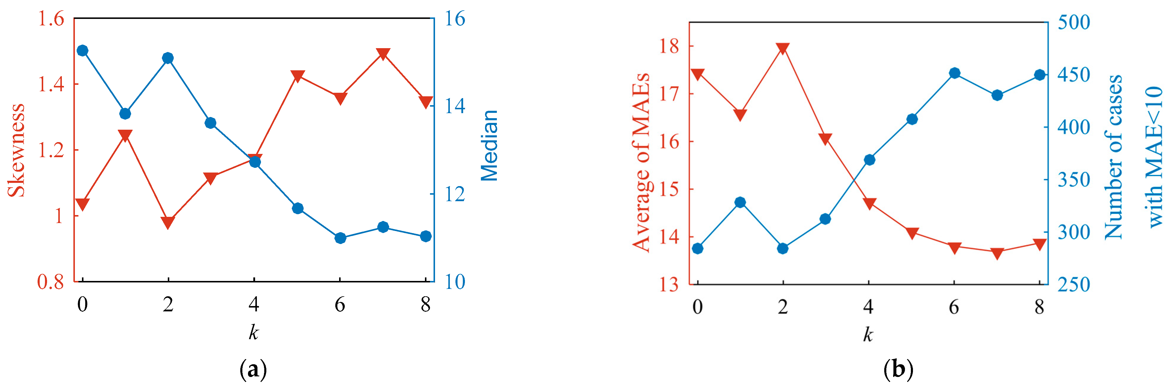 Sensors 23 01273 g011