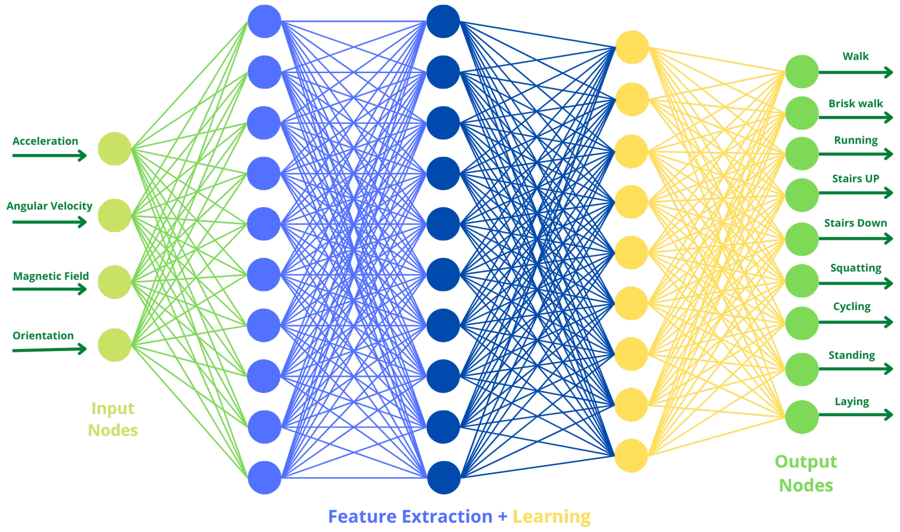 Sensors 23 01275 g007