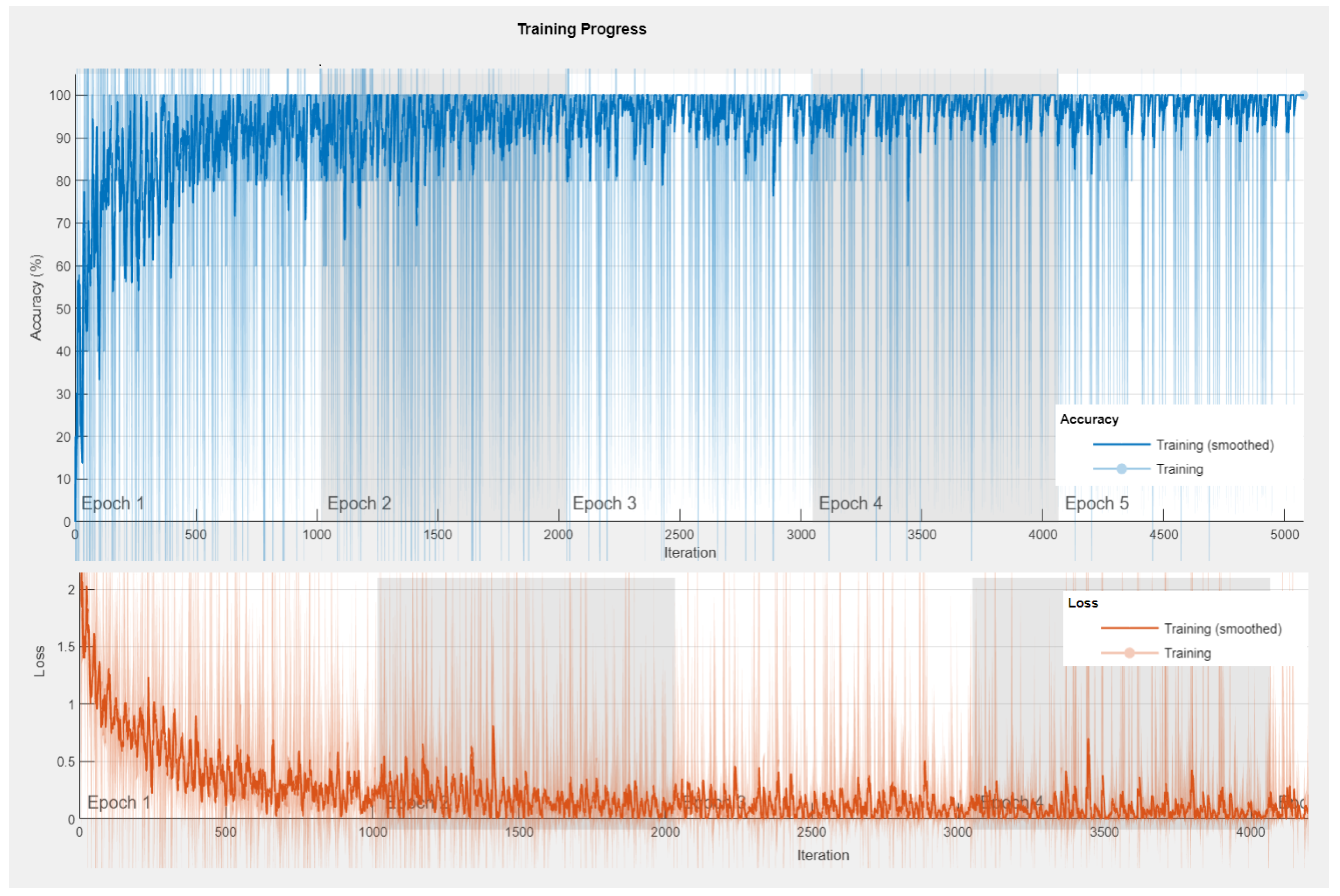 Sensors 23 01275 g009