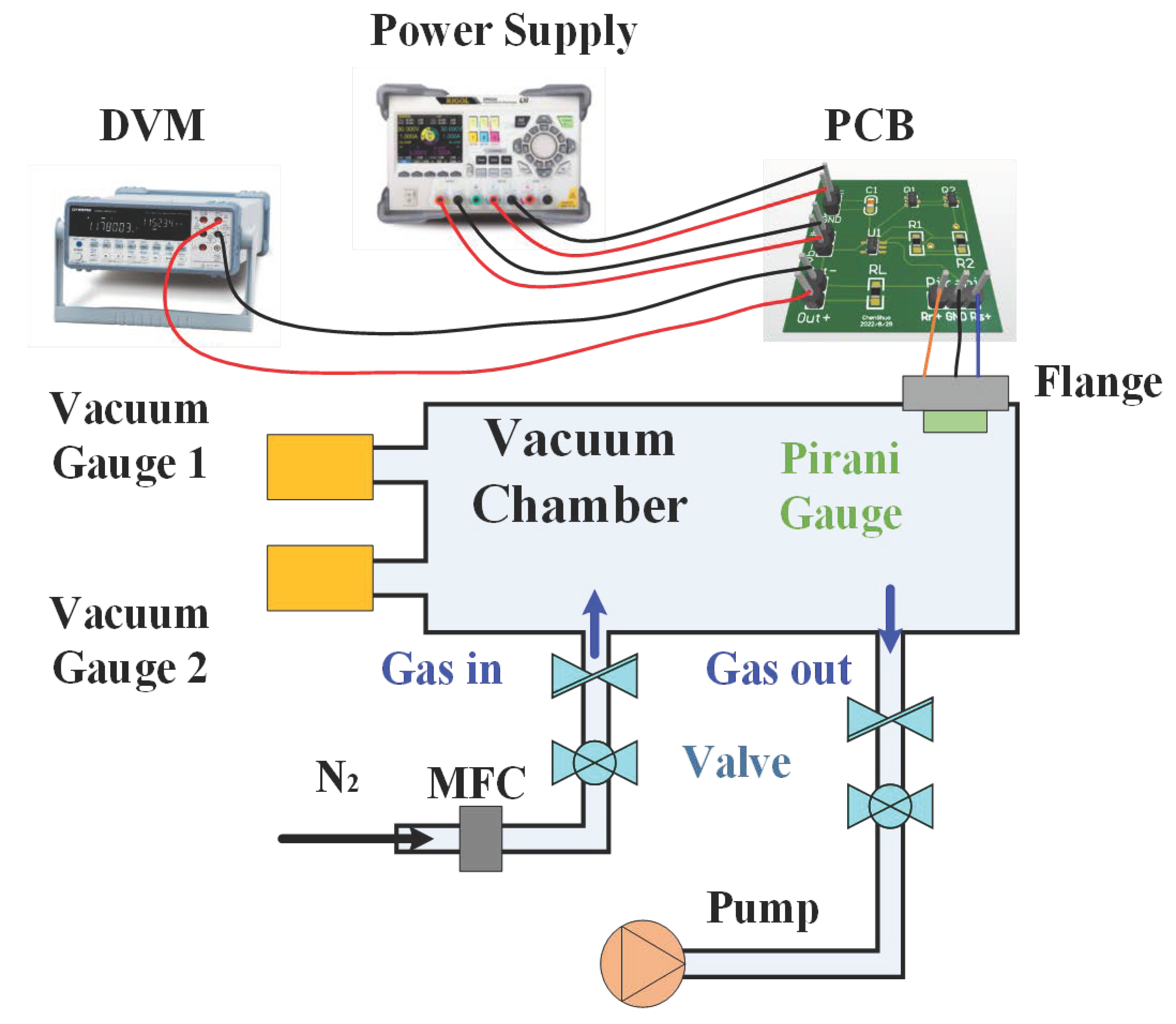 Sensors Free FullText A CompositeType MEMS Pirani Gauge for Wide