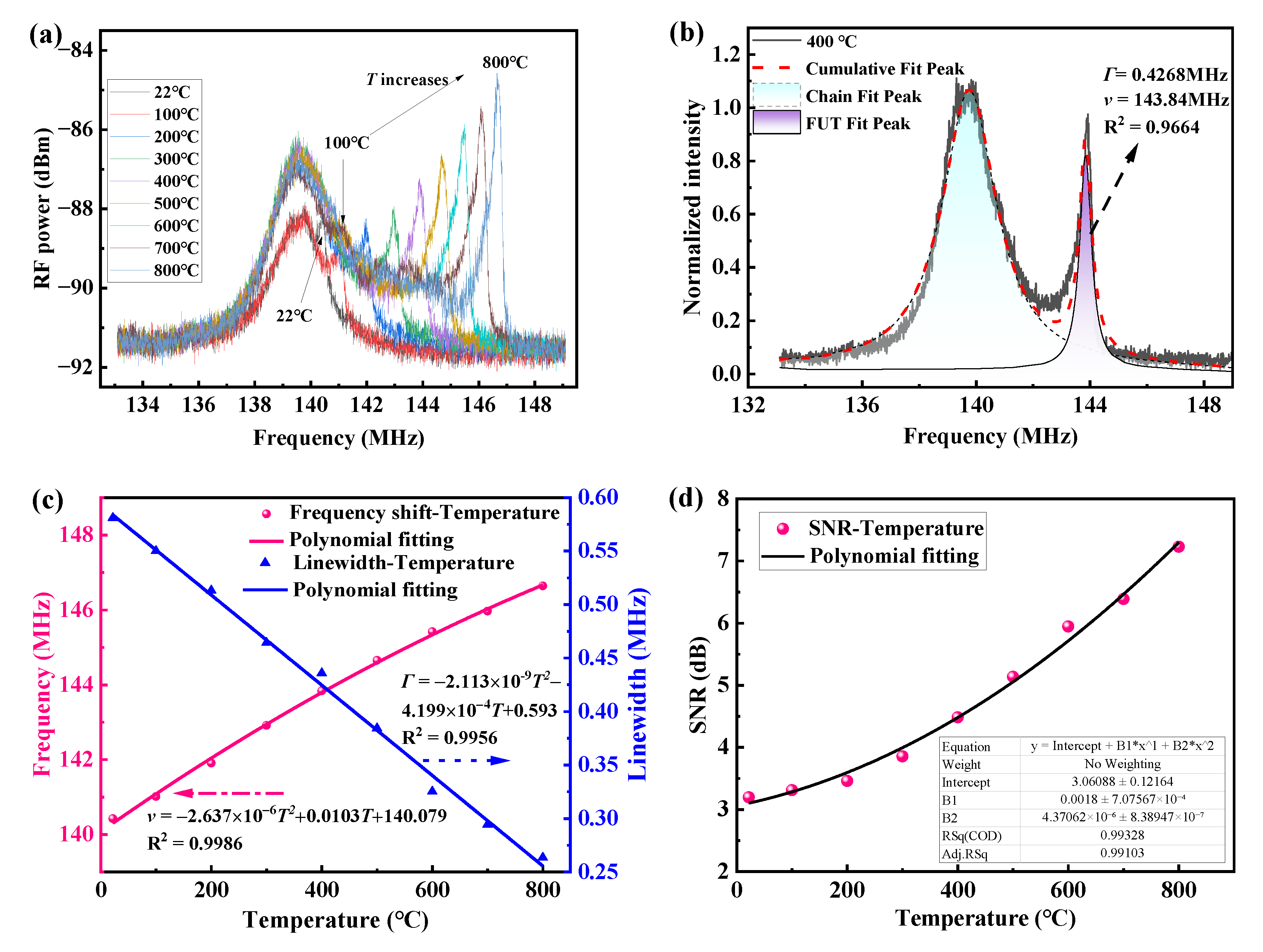 Sensors 23 01277 g004 Sensors 23 01277 g004