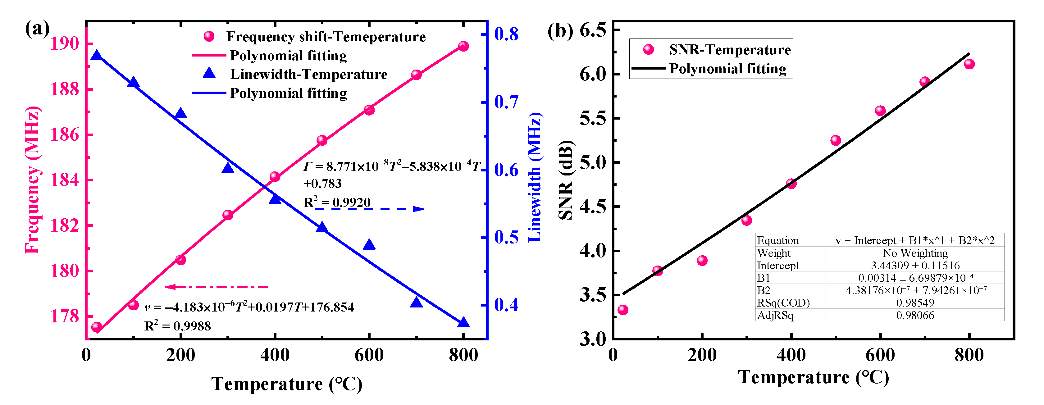 Sensors 23 01277 g005 Sensors 23 01277 g005