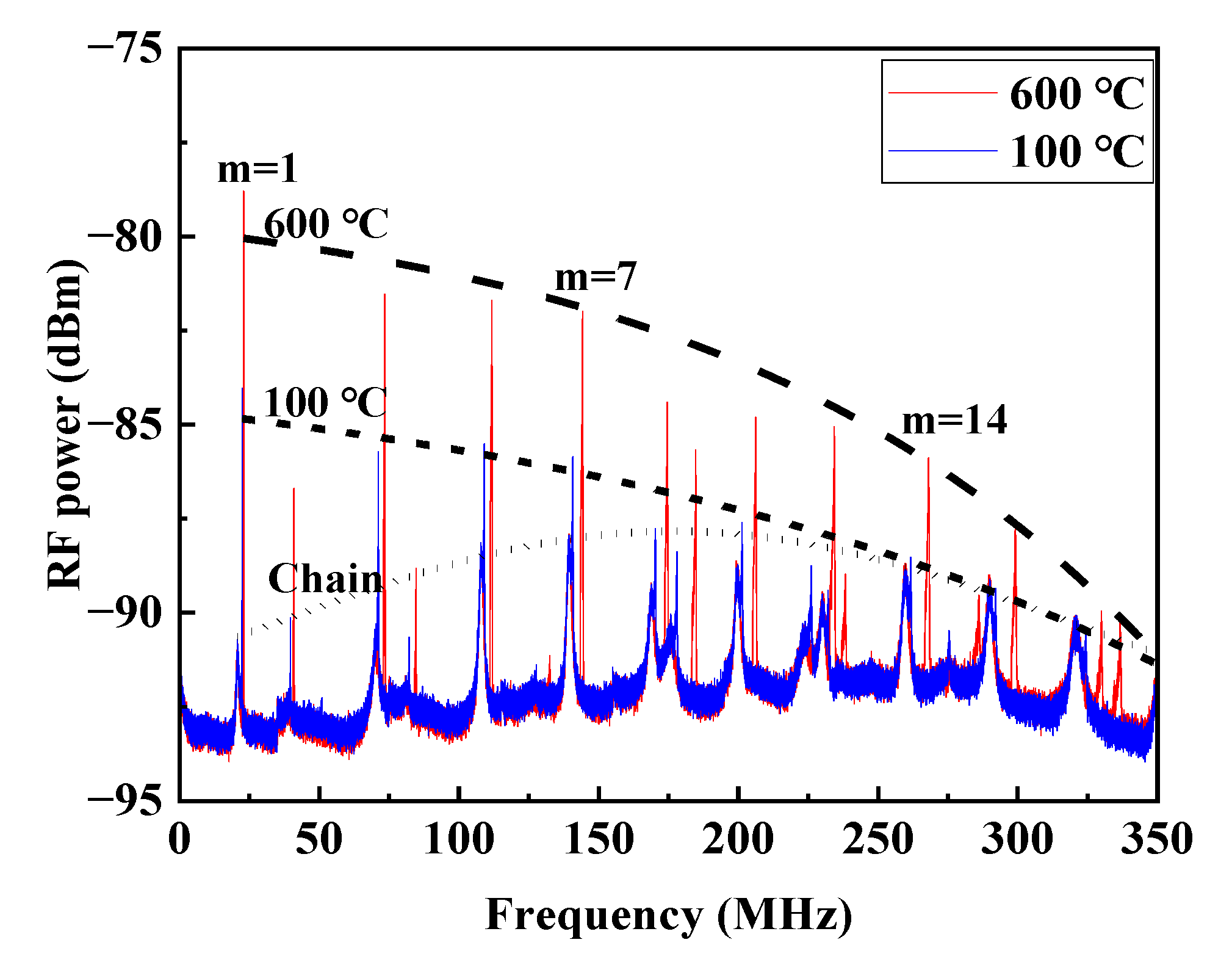 Sensors 23 01277 g007 Sensors 23 01277 g007