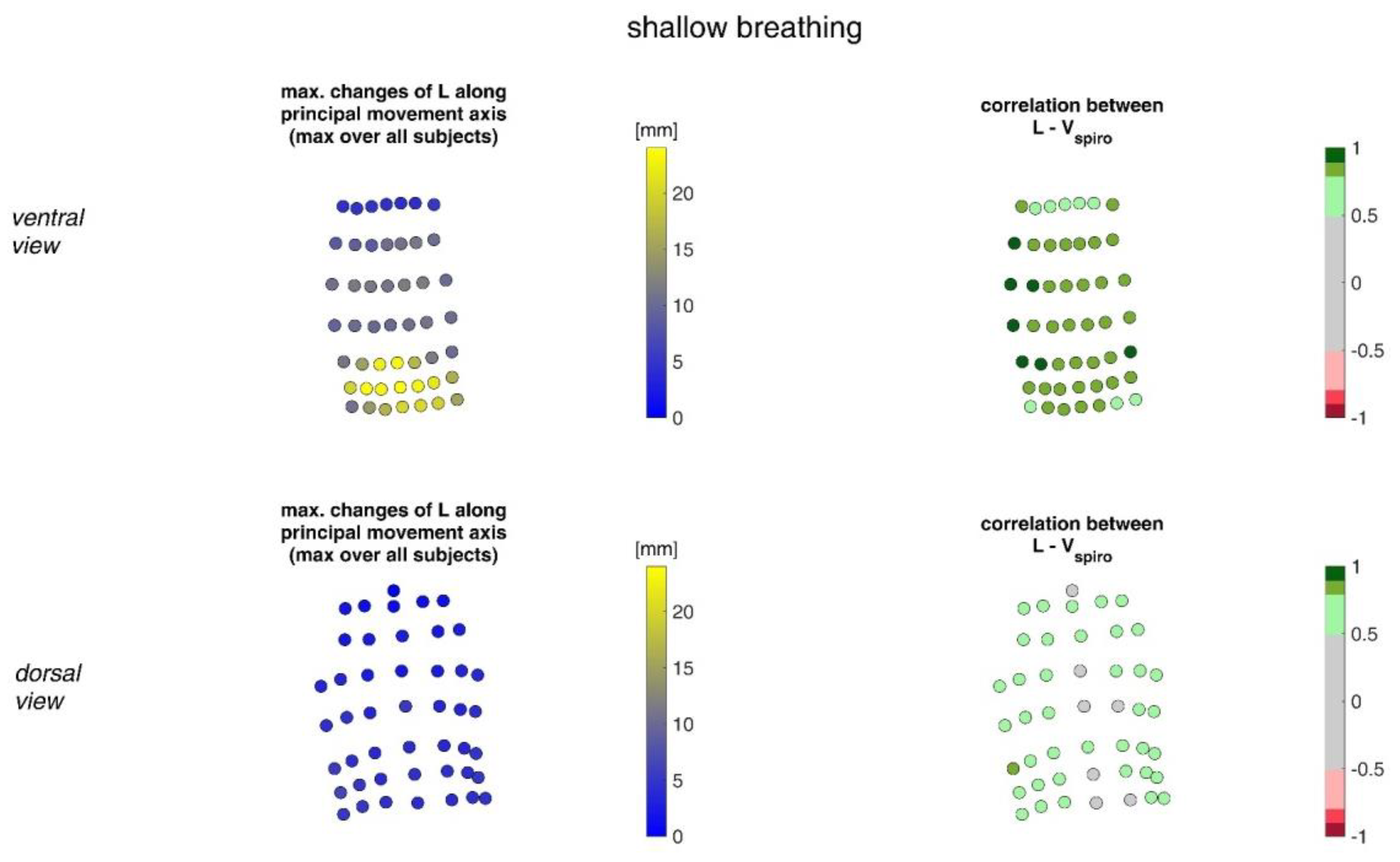 Sensors 23 01278 g009