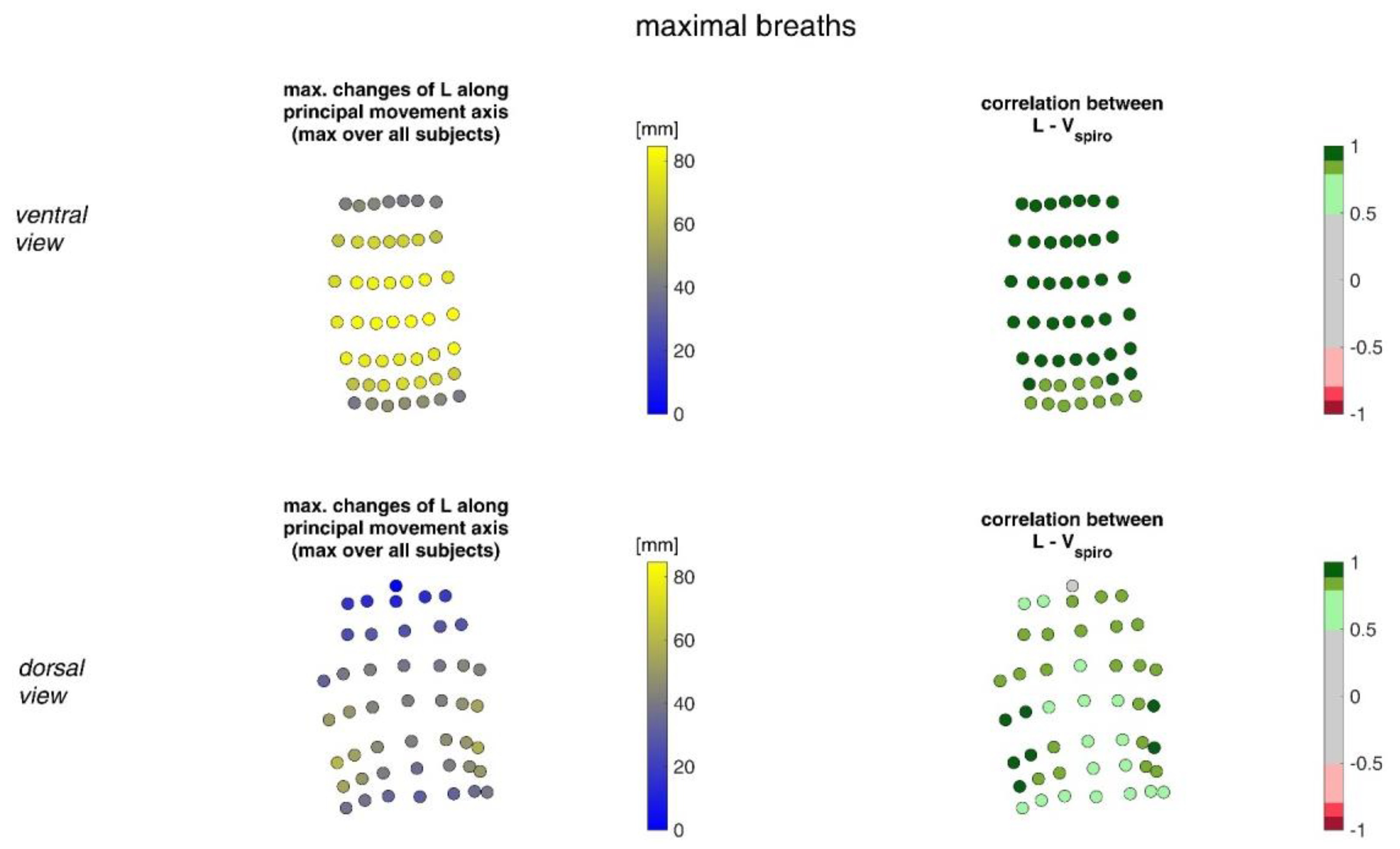 Sensors 23 01278 g010
