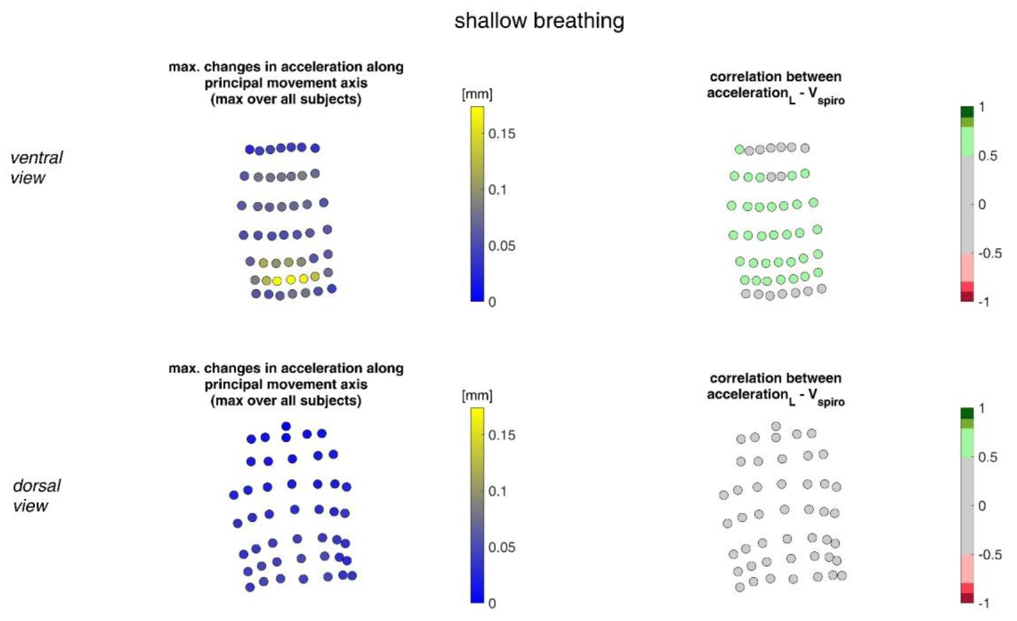 Sensors 23 01278 g011