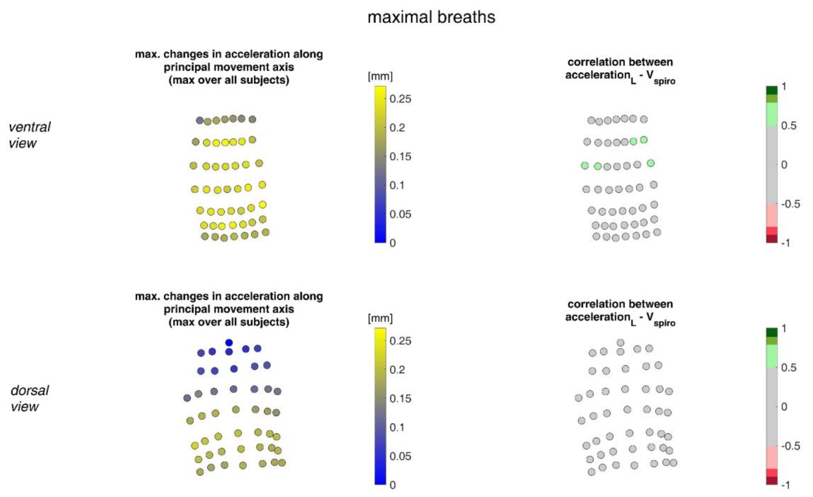 Sensors 23 01278 g012
