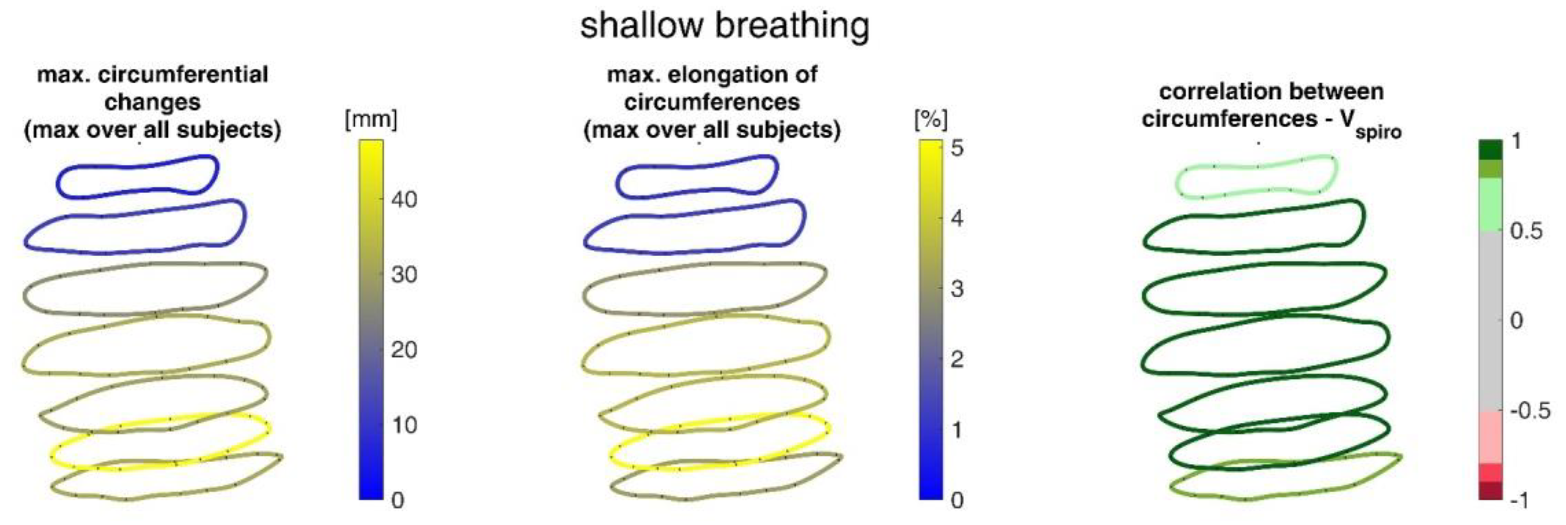 Sensors 23 01278 g015