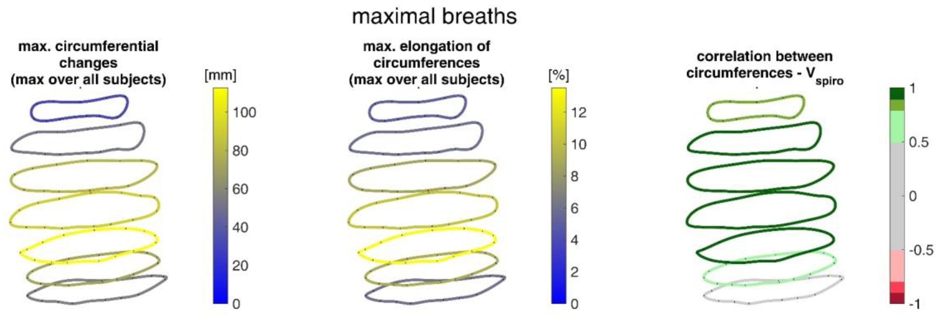 Sensors 23 01278 g016