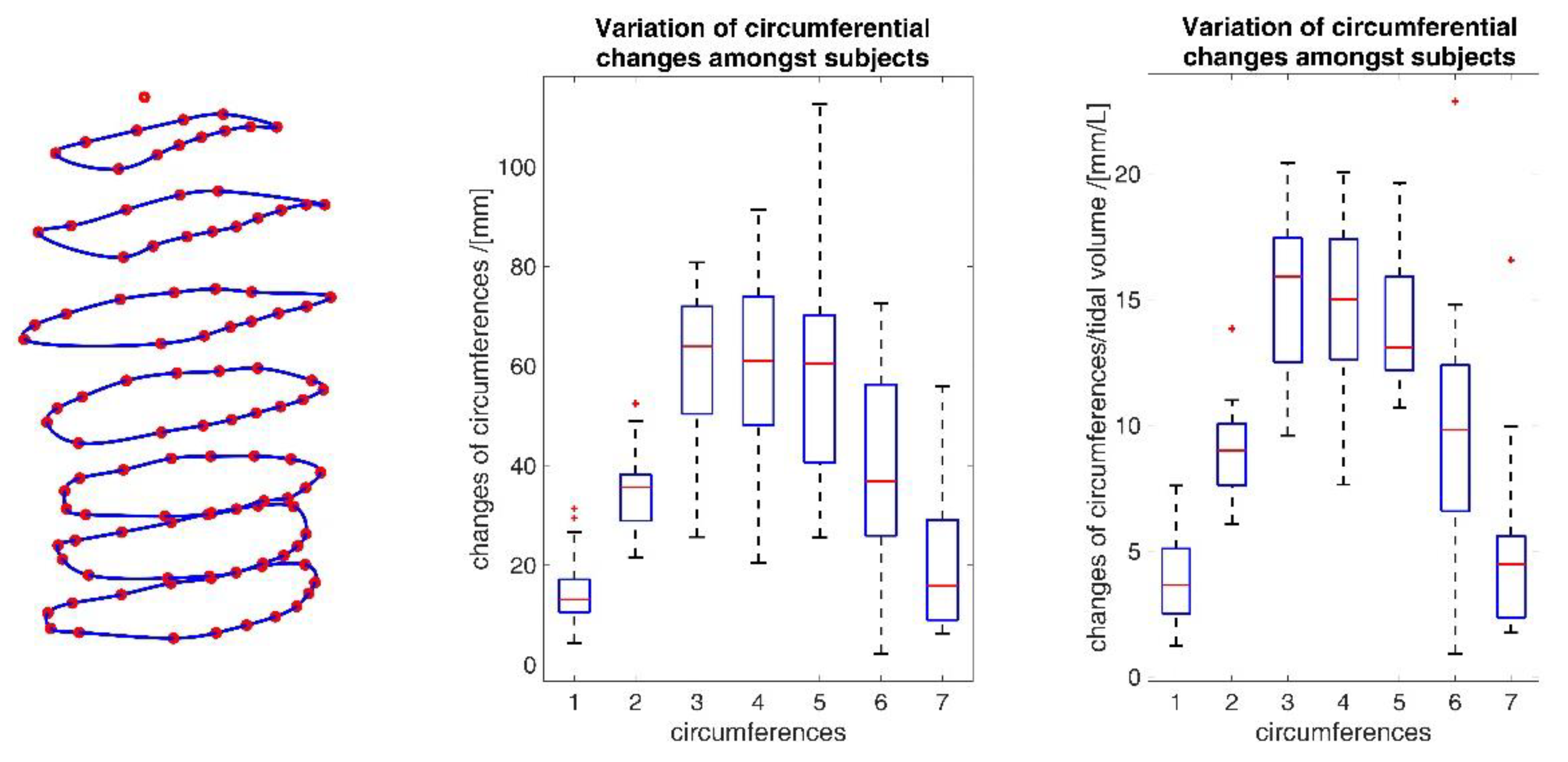 Sensors 23 01278 g019