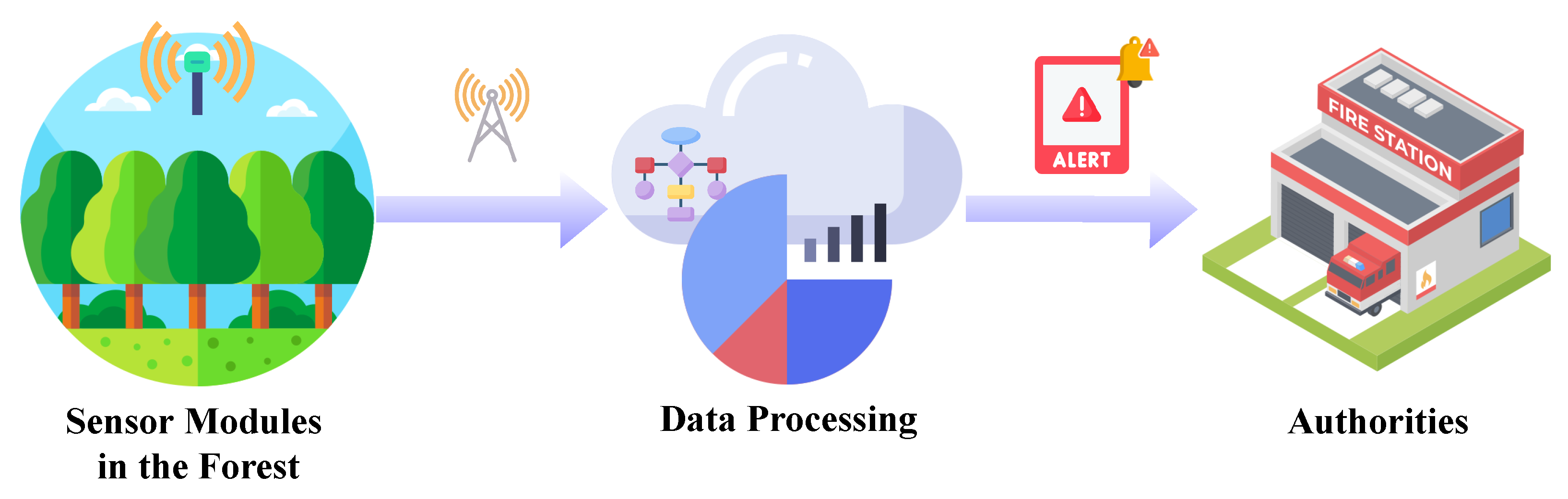 Sensors 23 01282 g001