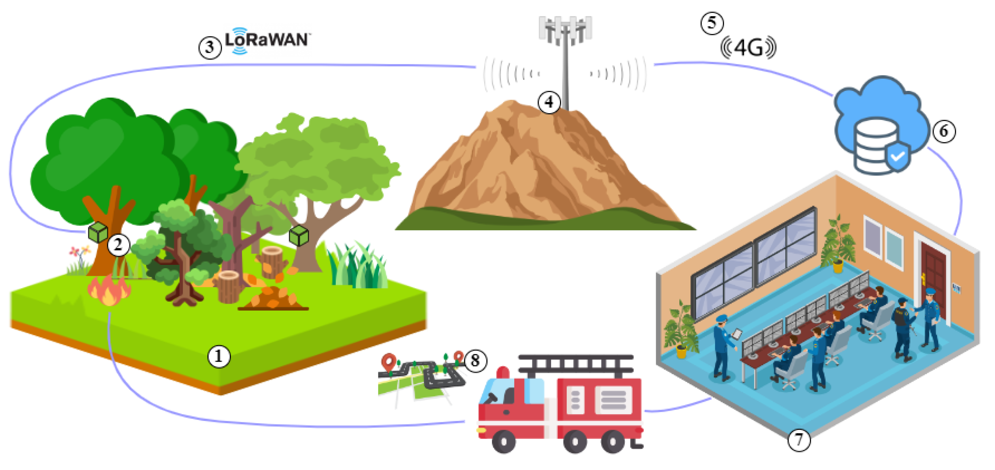 Sensors 23 01282 g002