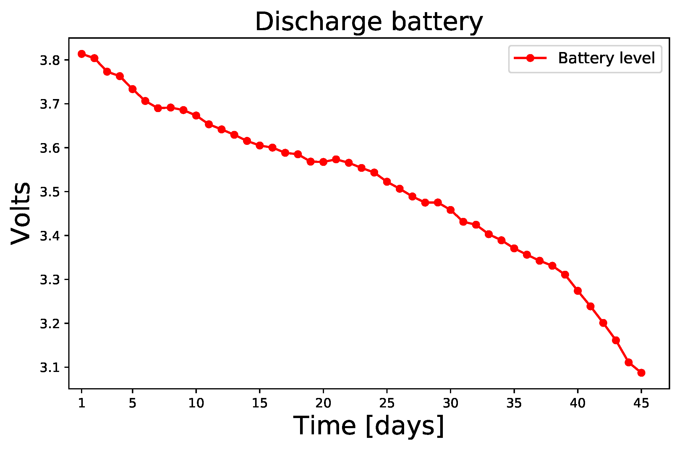 Sensors 23 01282 g003