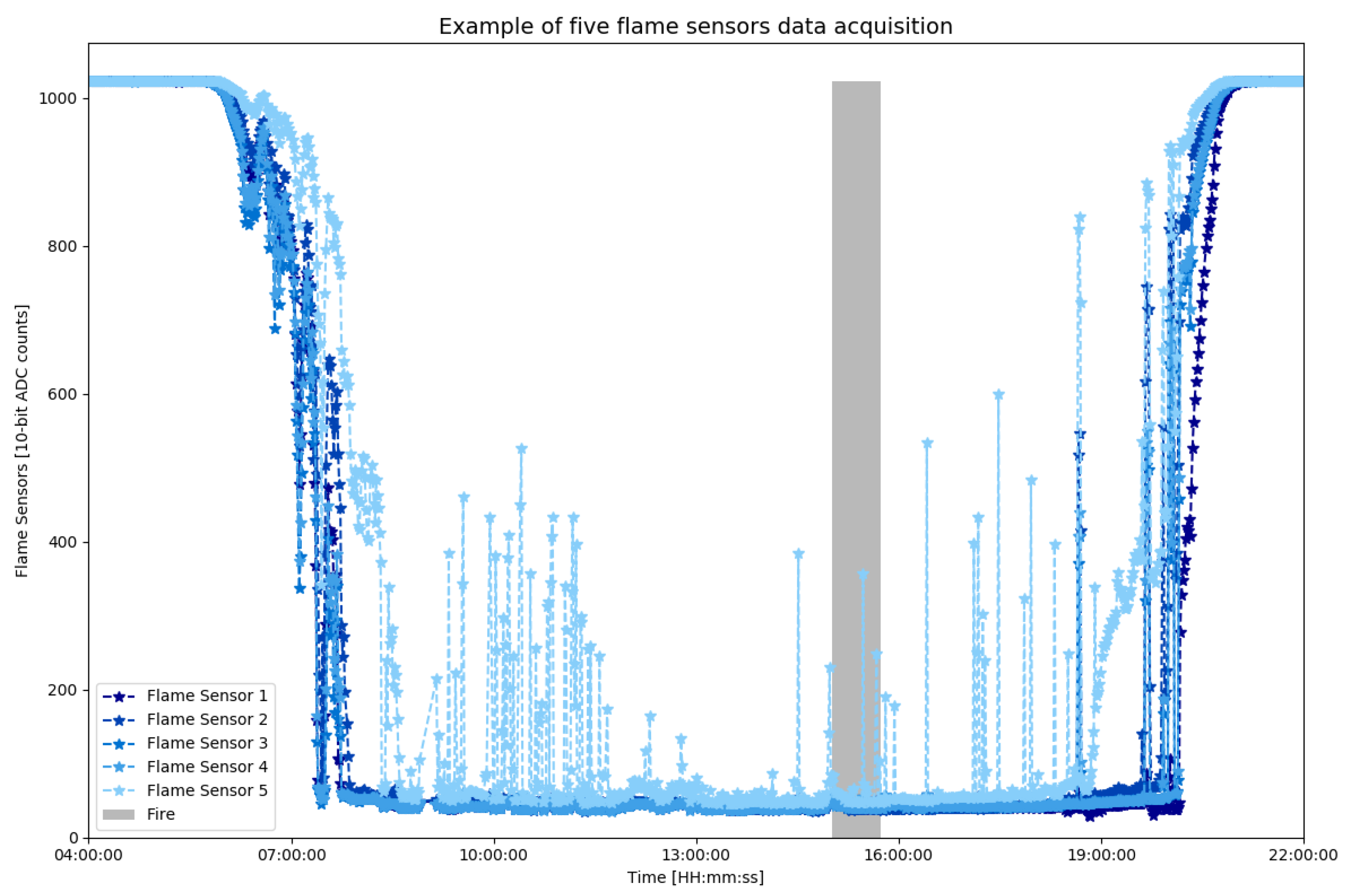 Sensors 23 01282 g005