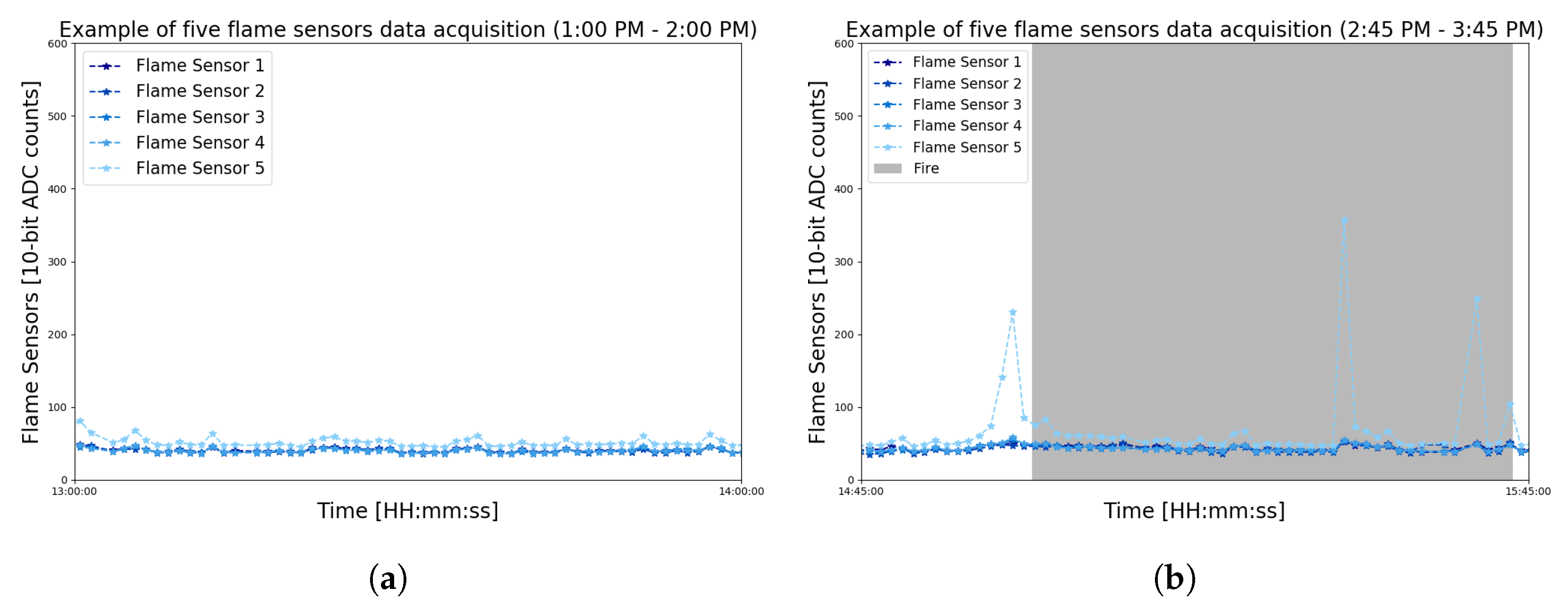 Sensors 23 01282 g006