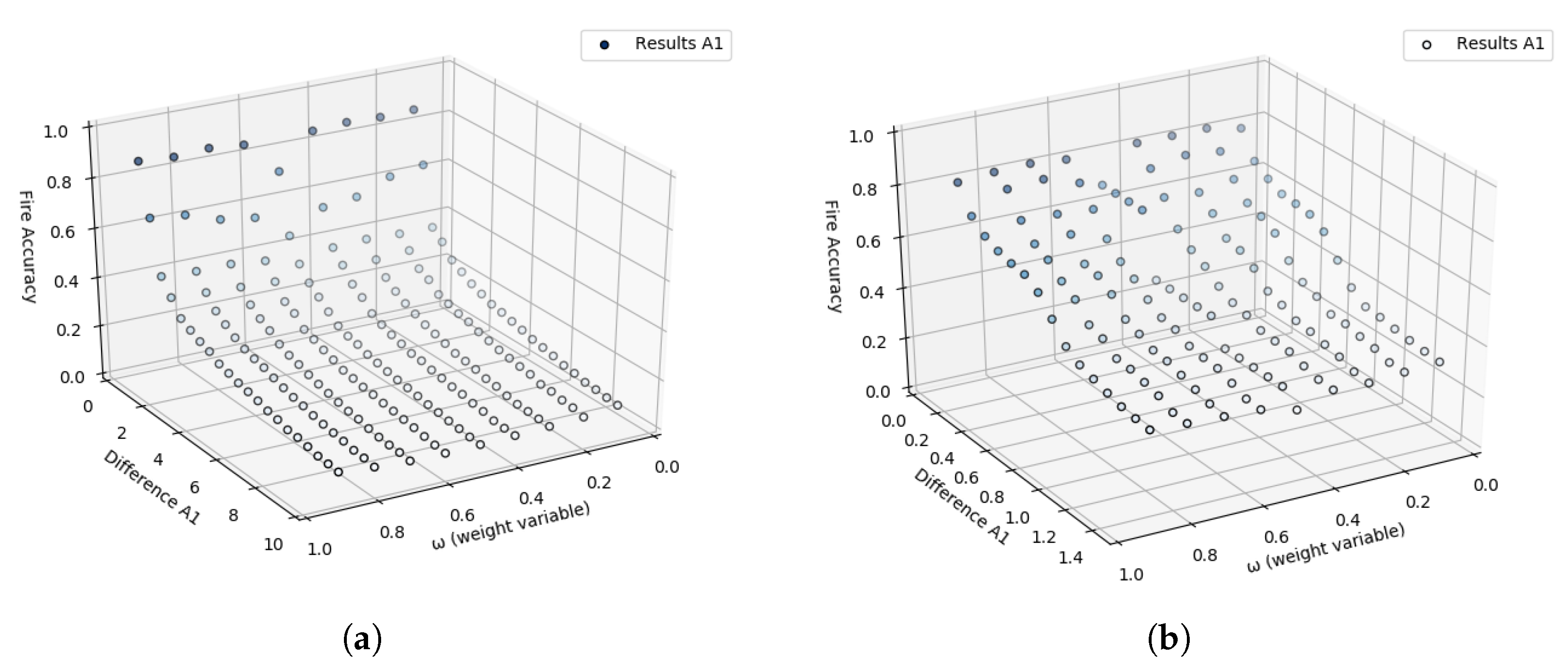 Sensors 23 01282 g012