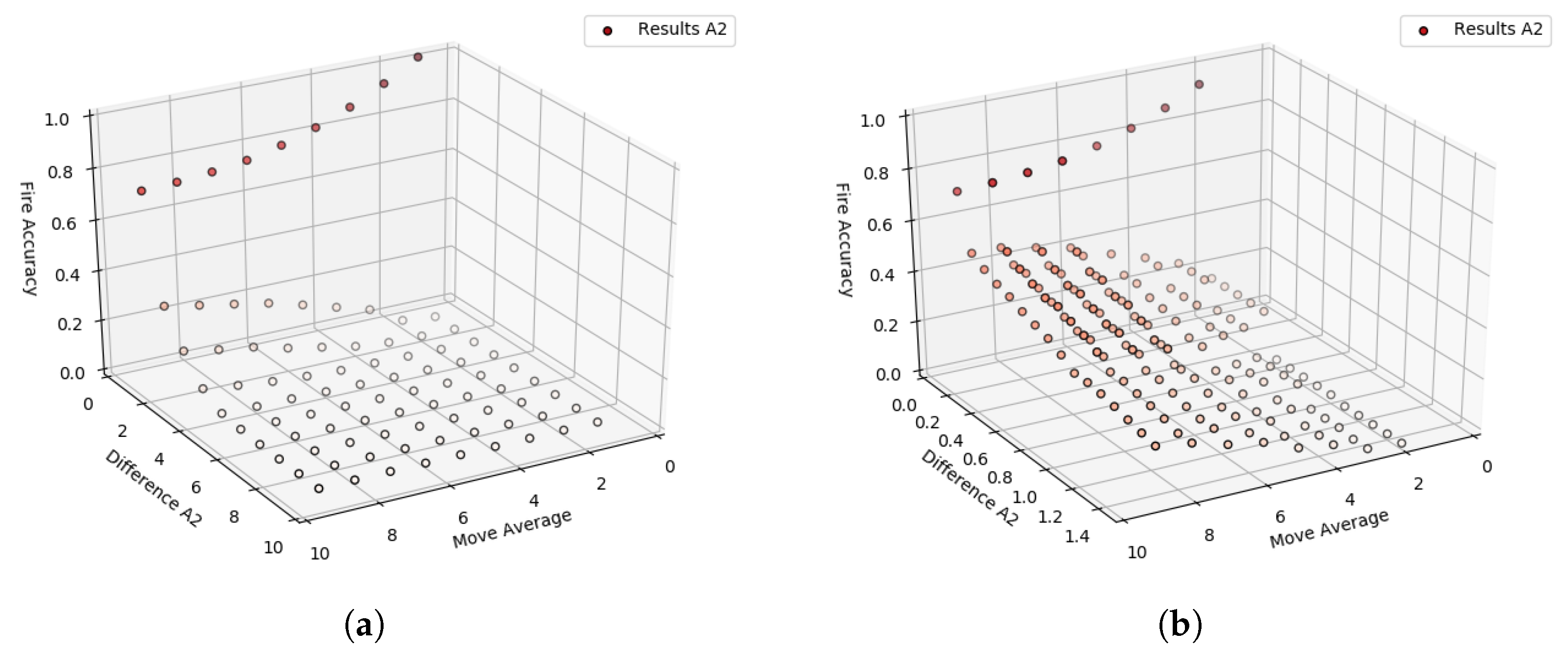Sensors 23 01282 g013