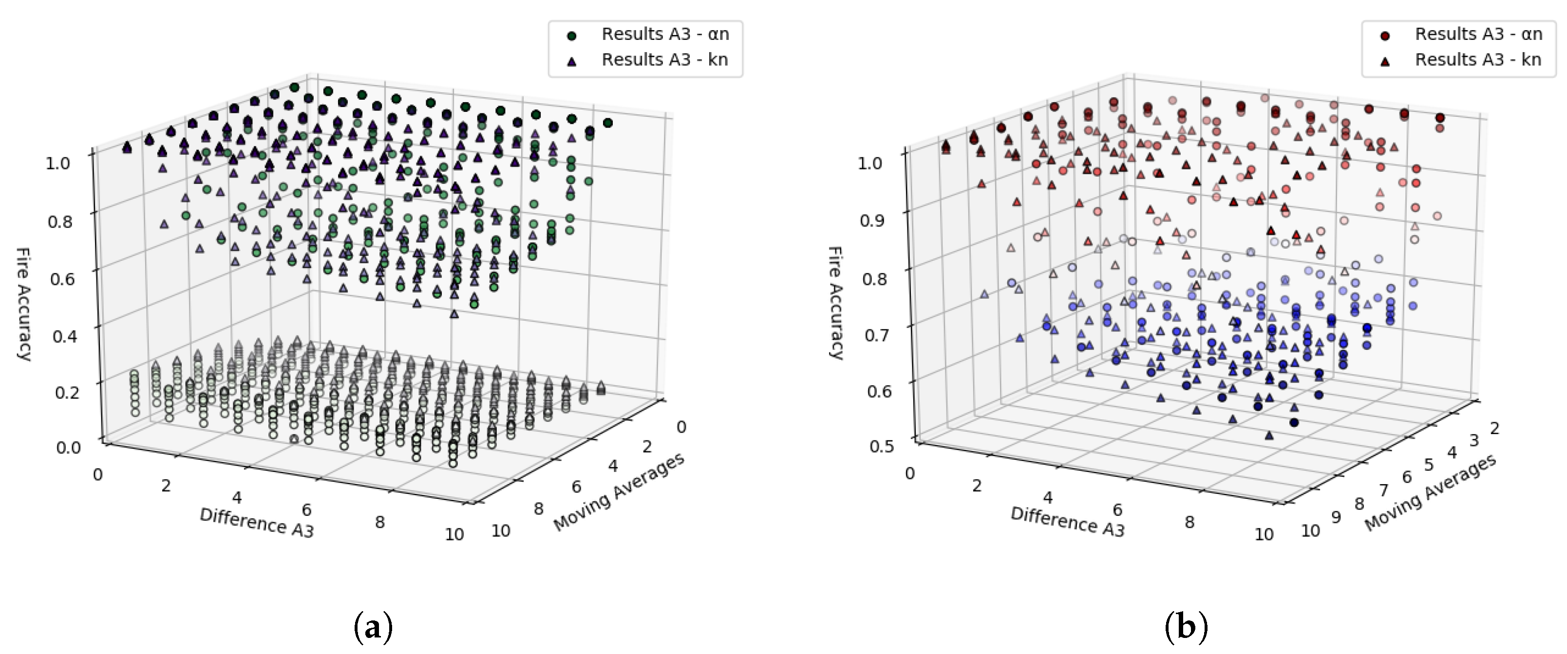 Sensors 23 01282 g014