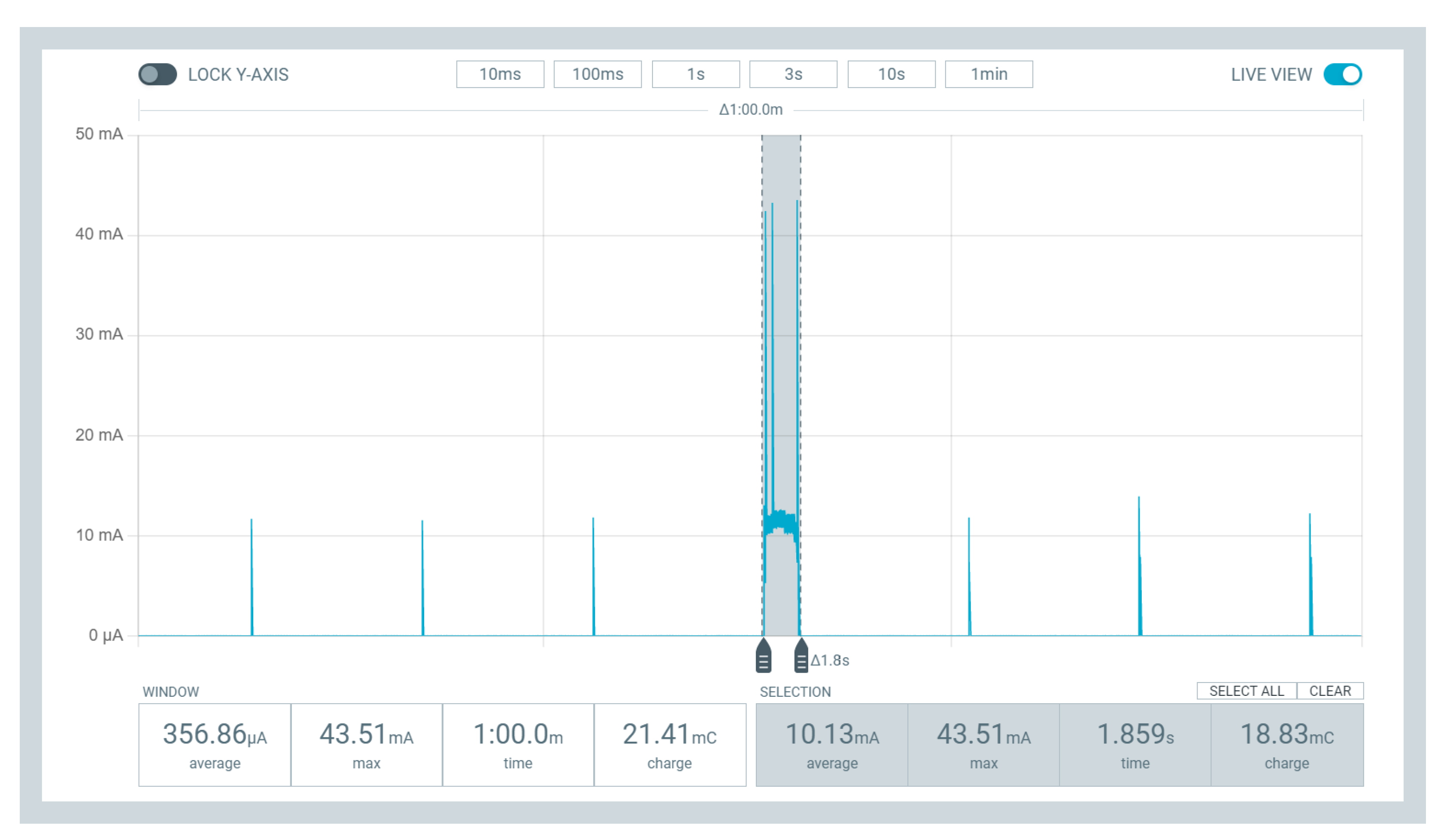 Sensors 23 01282 g017