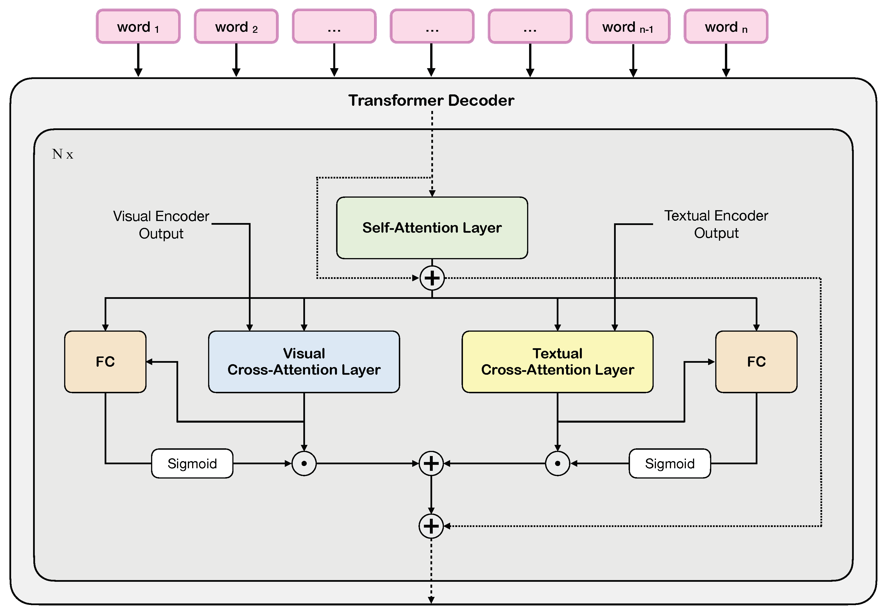 Sensors 23 01286 g002 Sensors 23 01286 g002