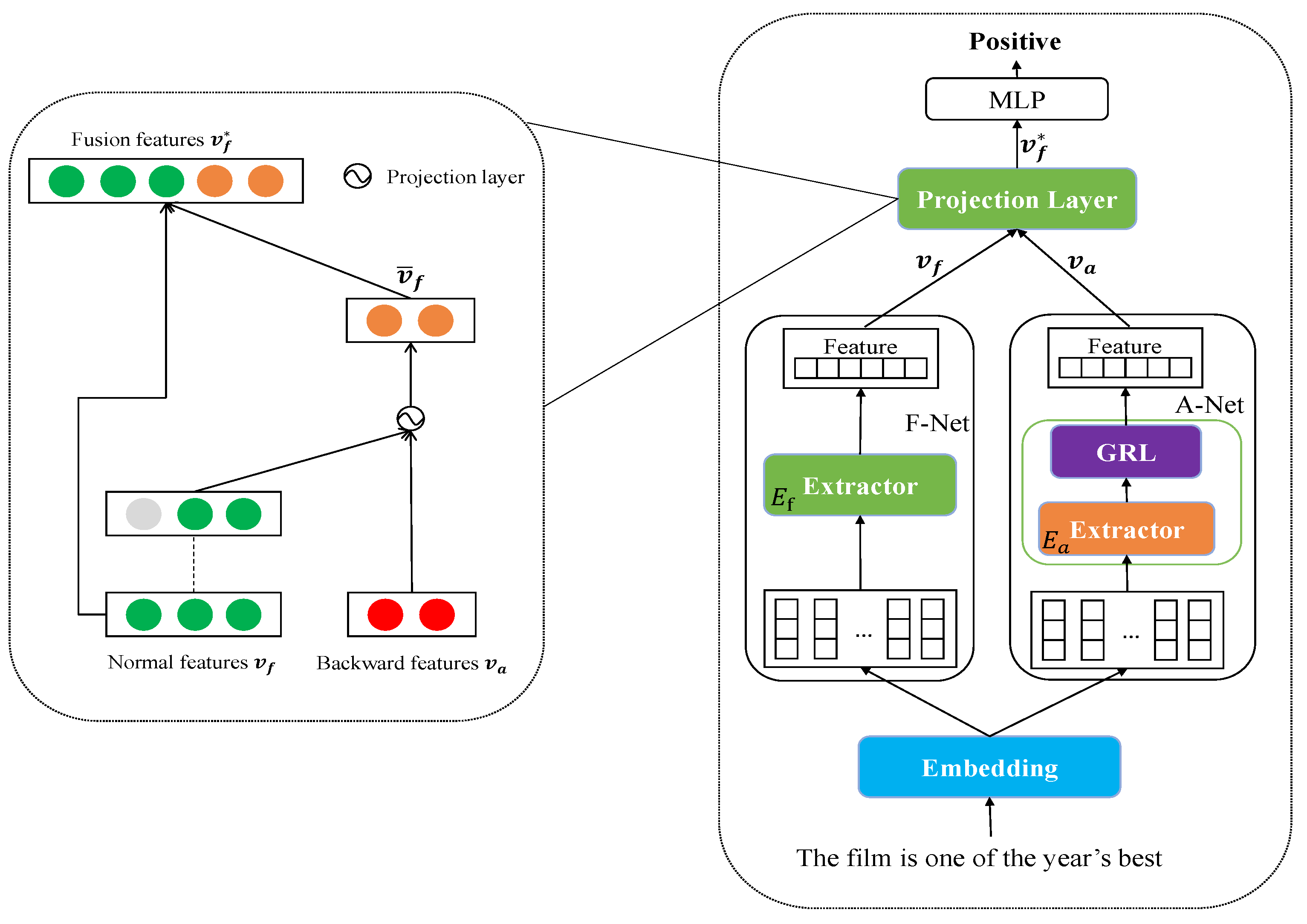 Sensors 23 01287 g001 550