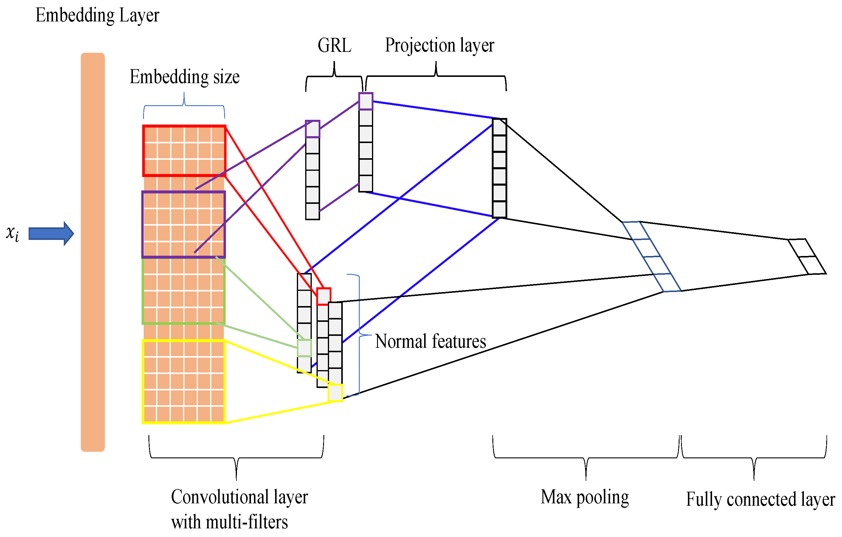 Sensors 23 01287 g002 550