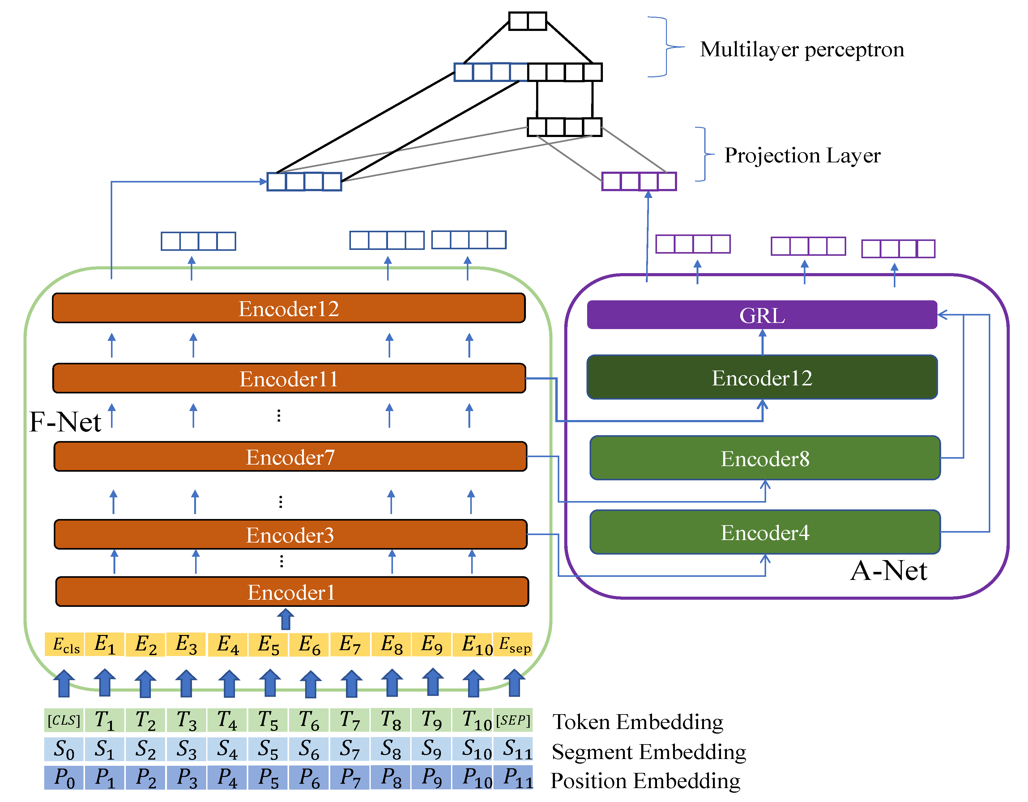 Sensors 23 01287 g004 550