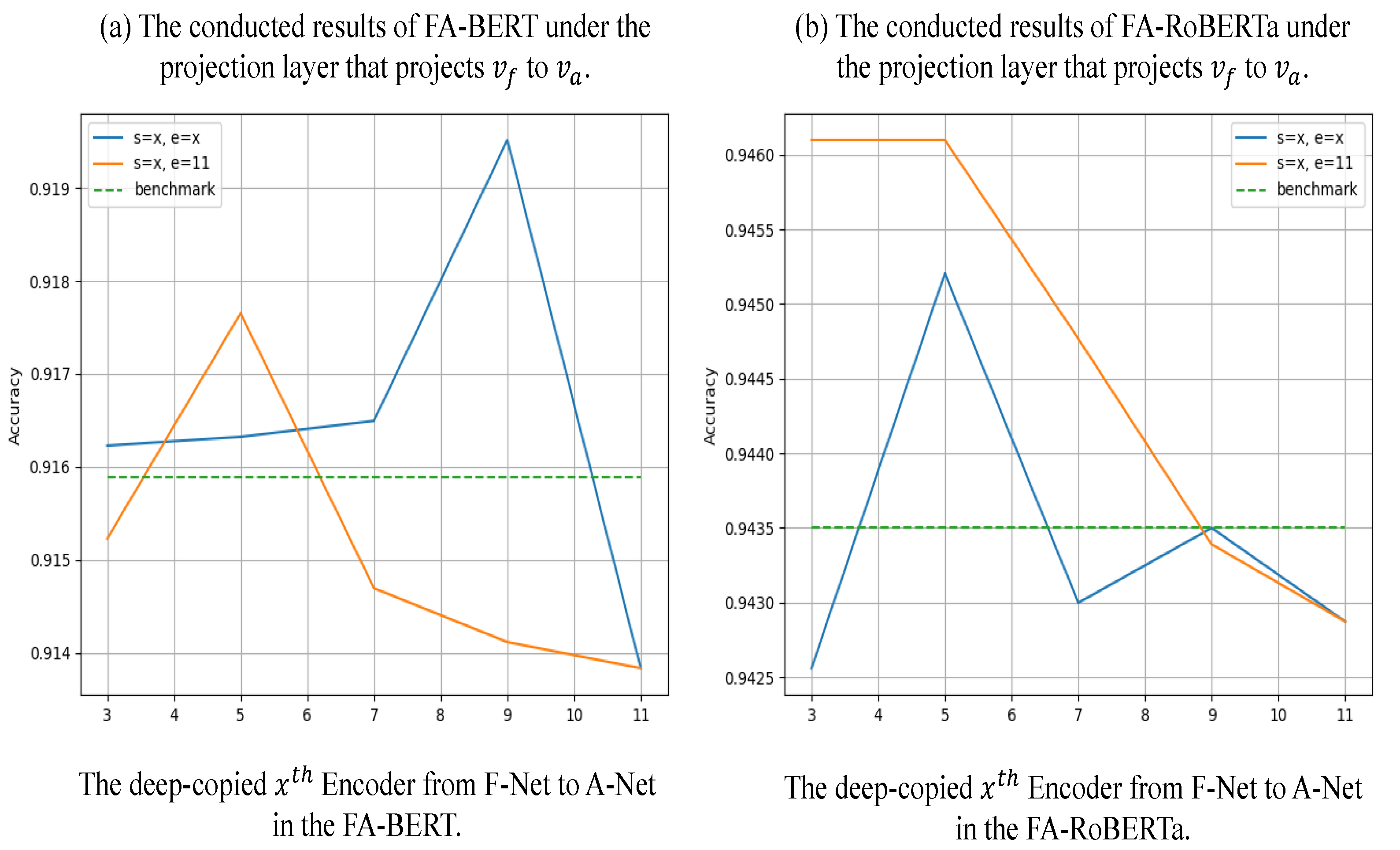 Sensors 23 01287 g005 550