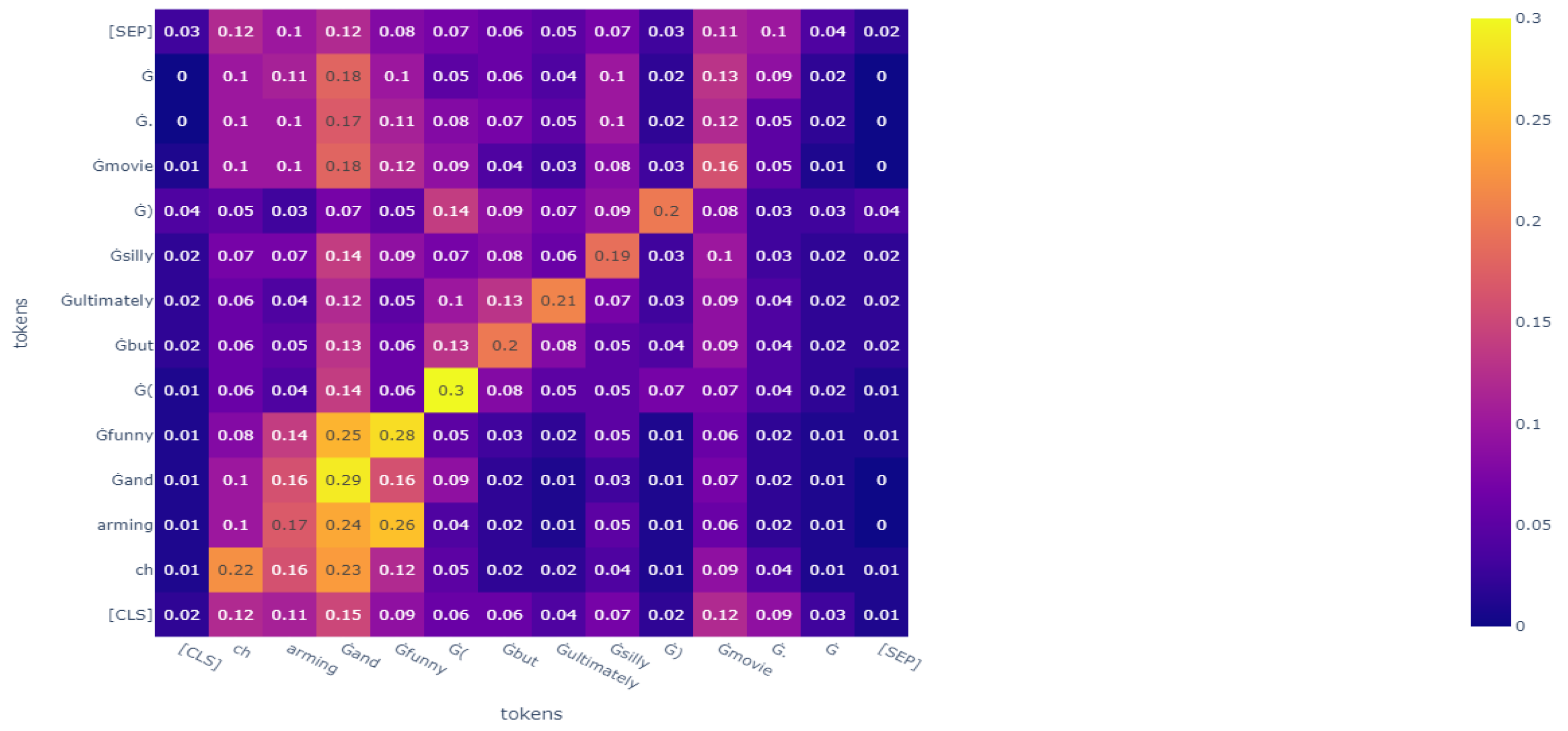 Sensors 23 01287 g007 550