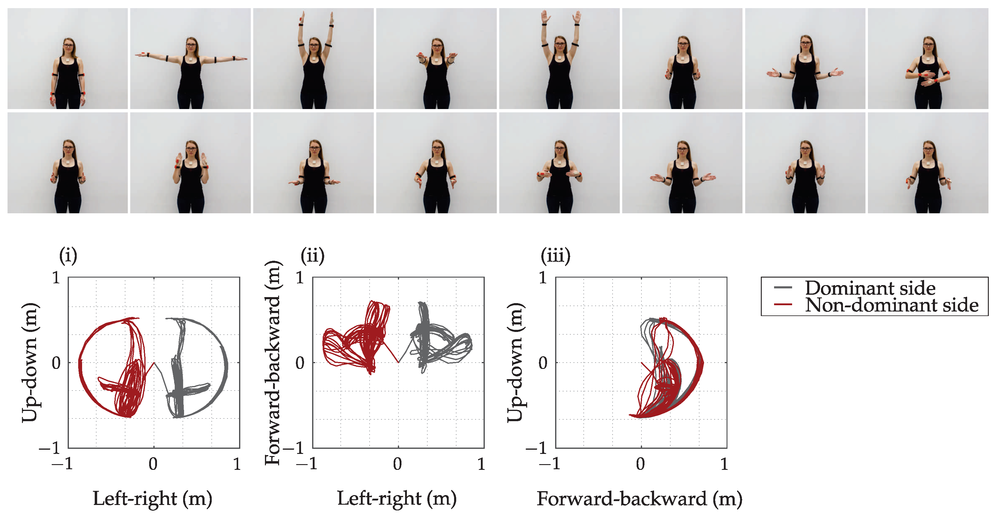 Sensors Free FullText TimeBased and PathBased Analysis of Upper