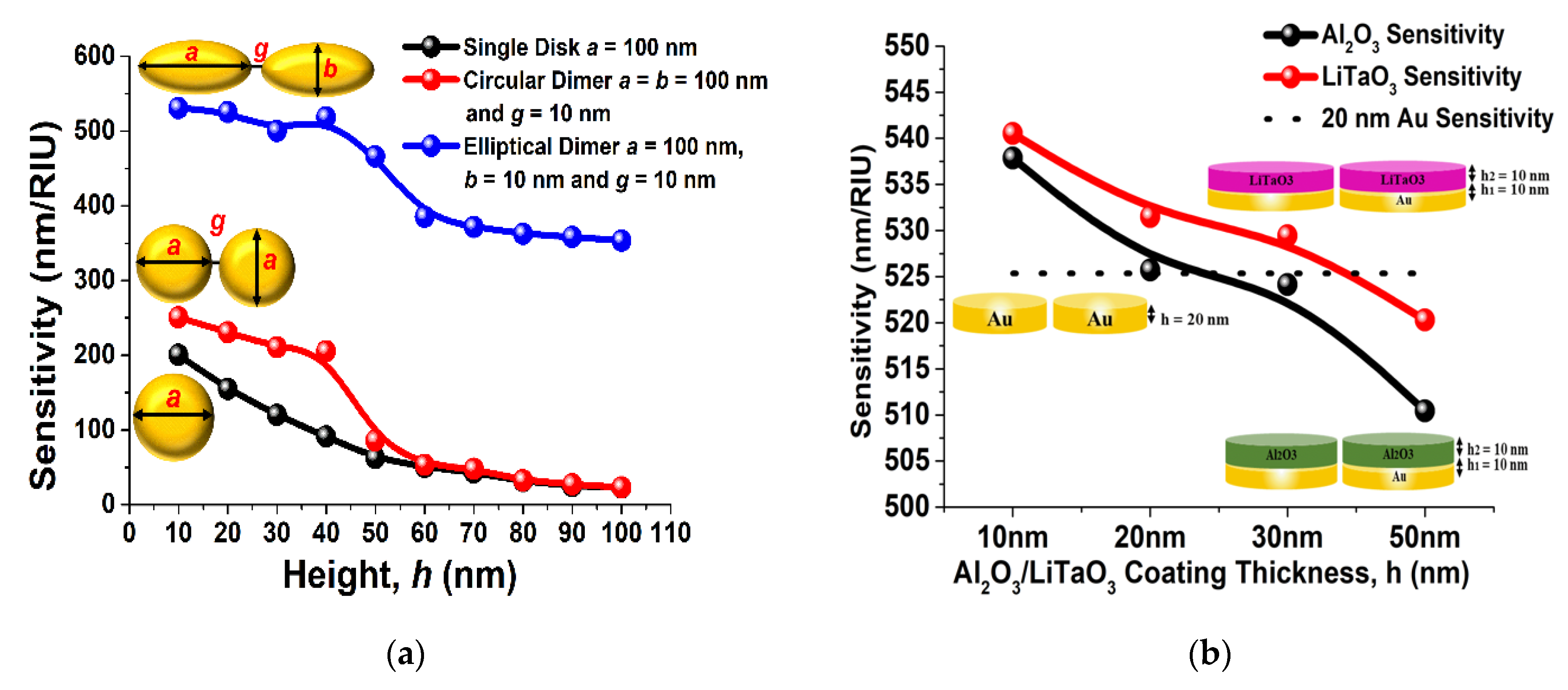 Sensors 23 01290 g002 Sensors 23 01290 g002