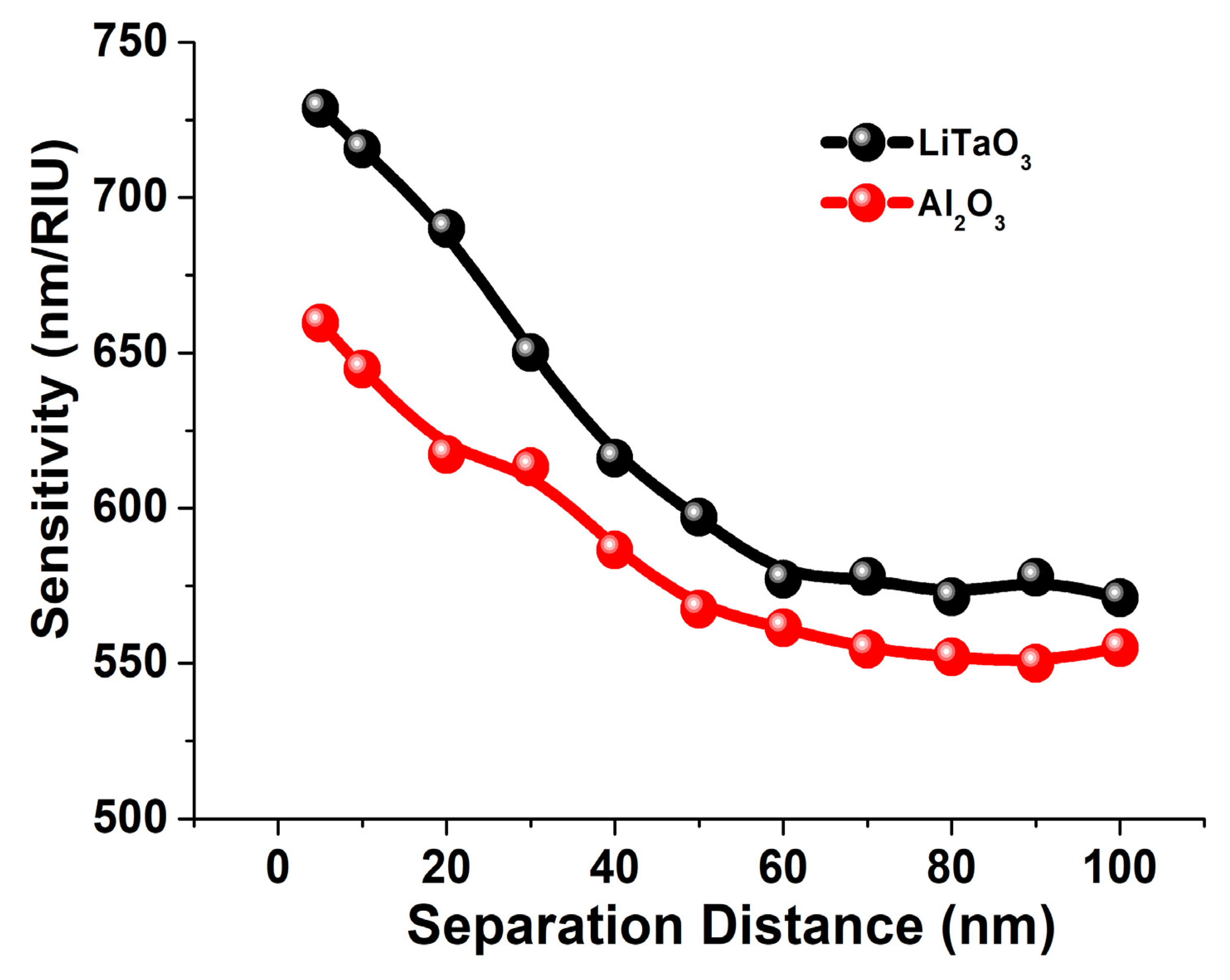 Sensors 23 01290 g006 Sensors 23 01290 g006