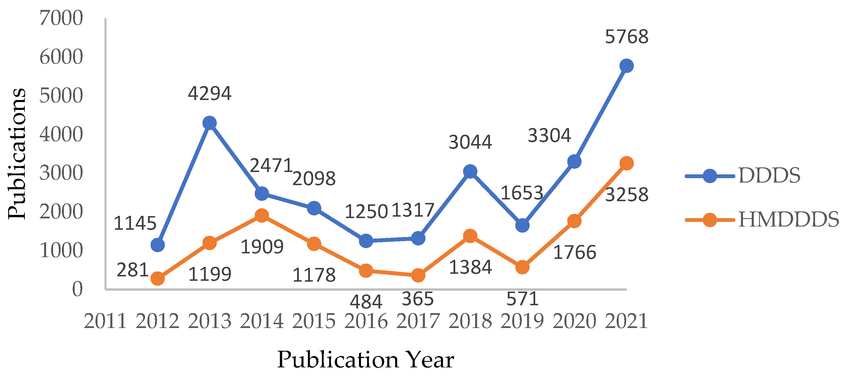 Sensors 23 01292 g005 Sensors 23 01292 g005