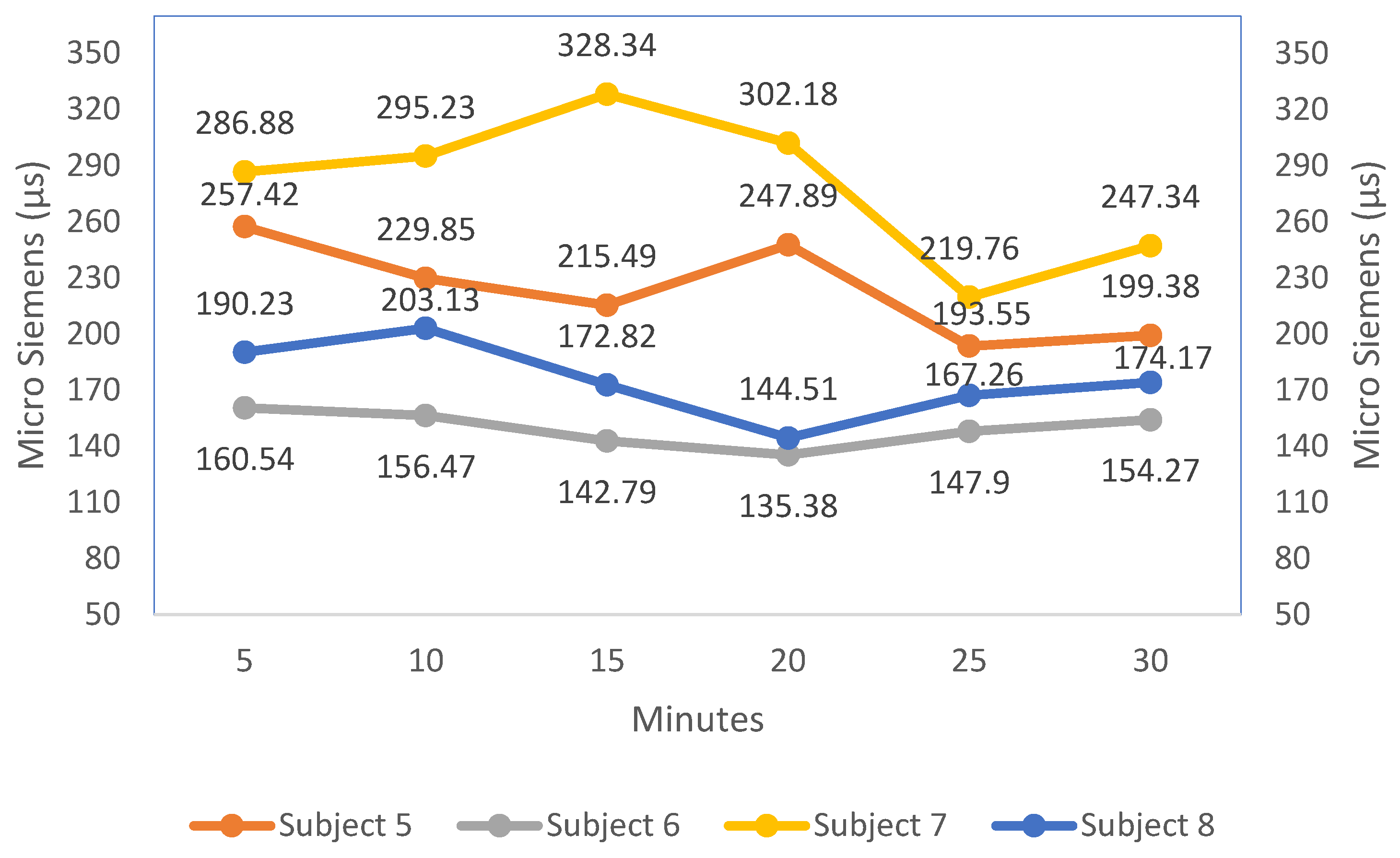 Sensors 23 01292 g014 Sensors 23 01292 g014