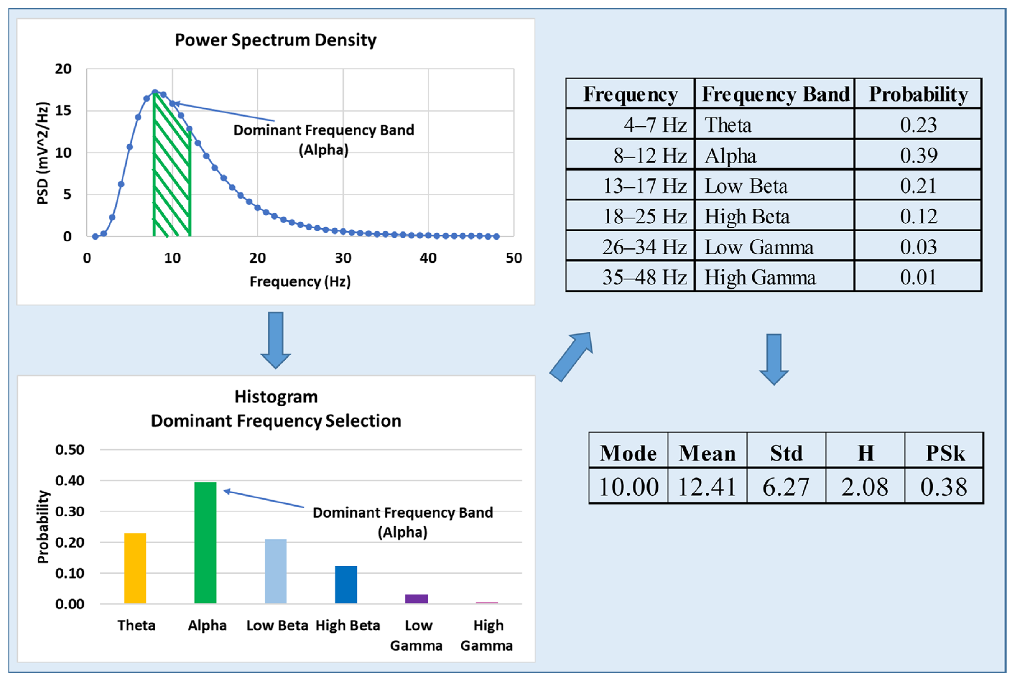 Sensors 23 01293 g002 Sensors 23 01293 g002