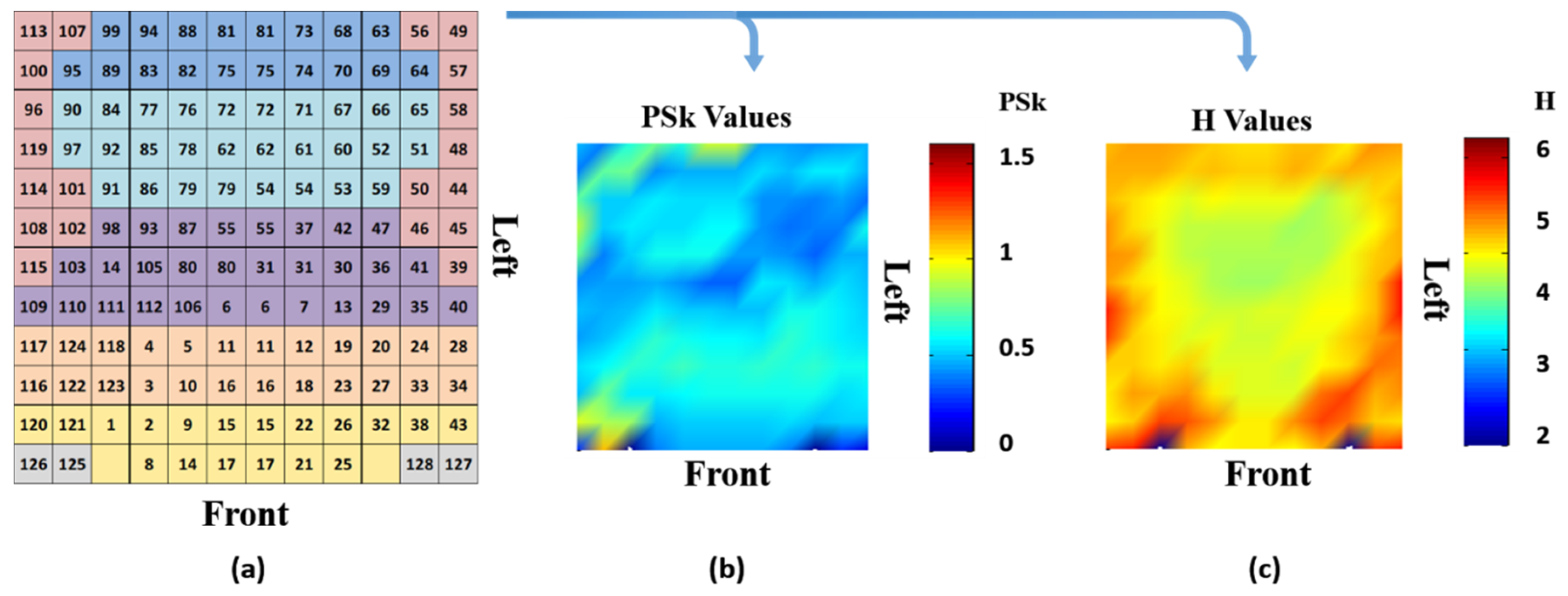 Sensors 23 01293 g003 Sensors 23 01293 g003