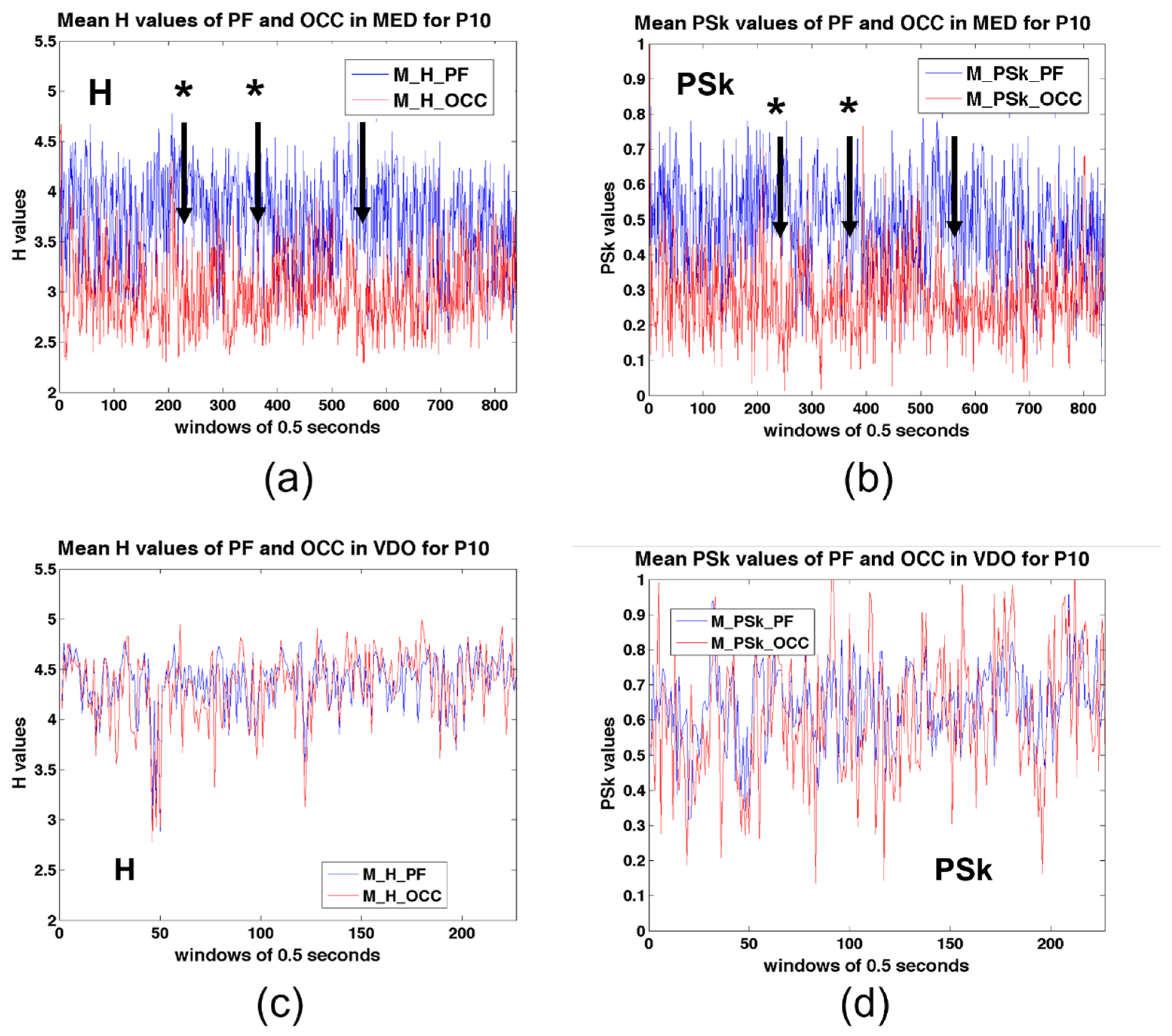 Sensors 23 01293 g009 Sensors 23 01293 g009