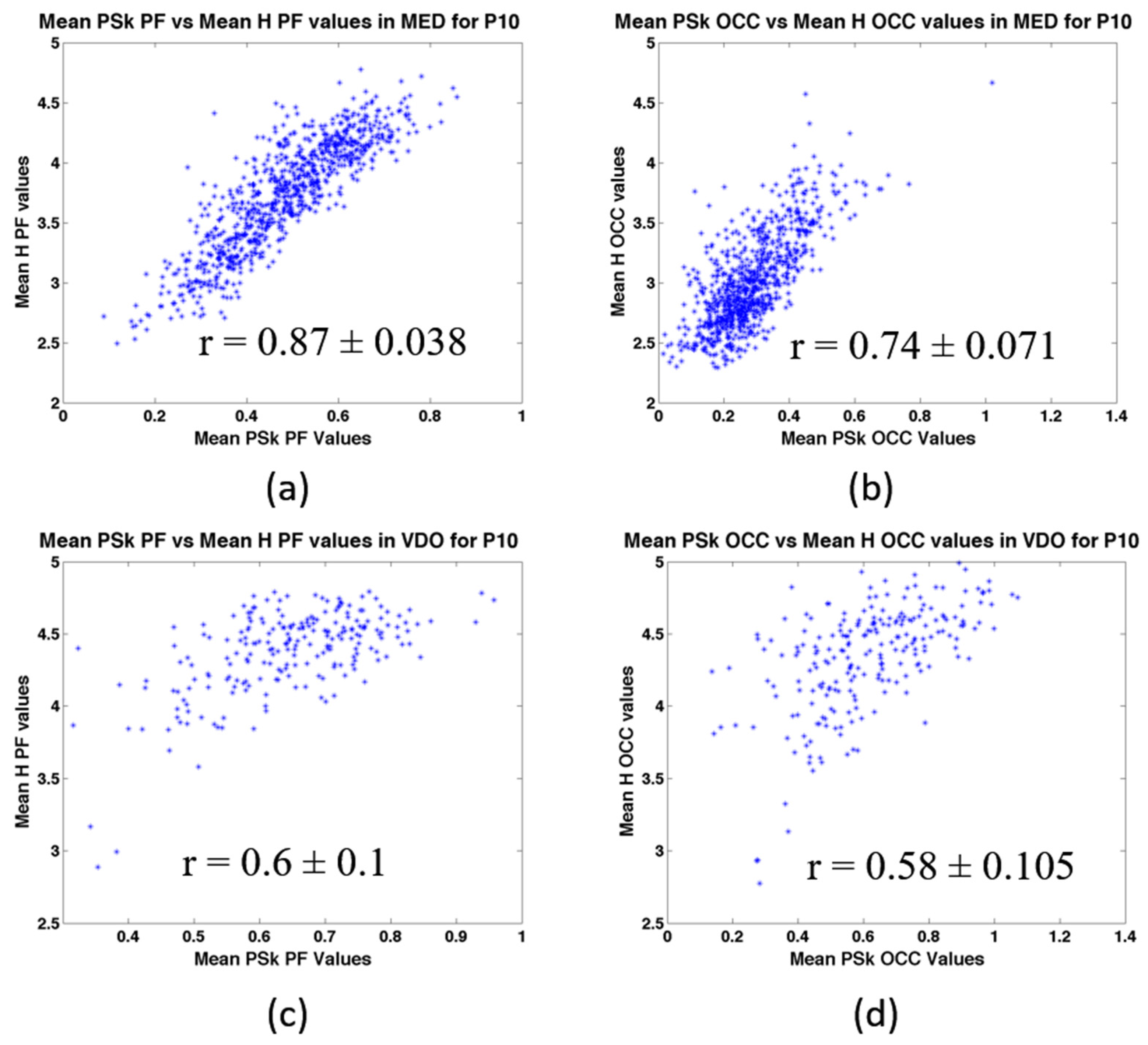 Sensors 23 01293 g011 Sensors 23 01293 g011