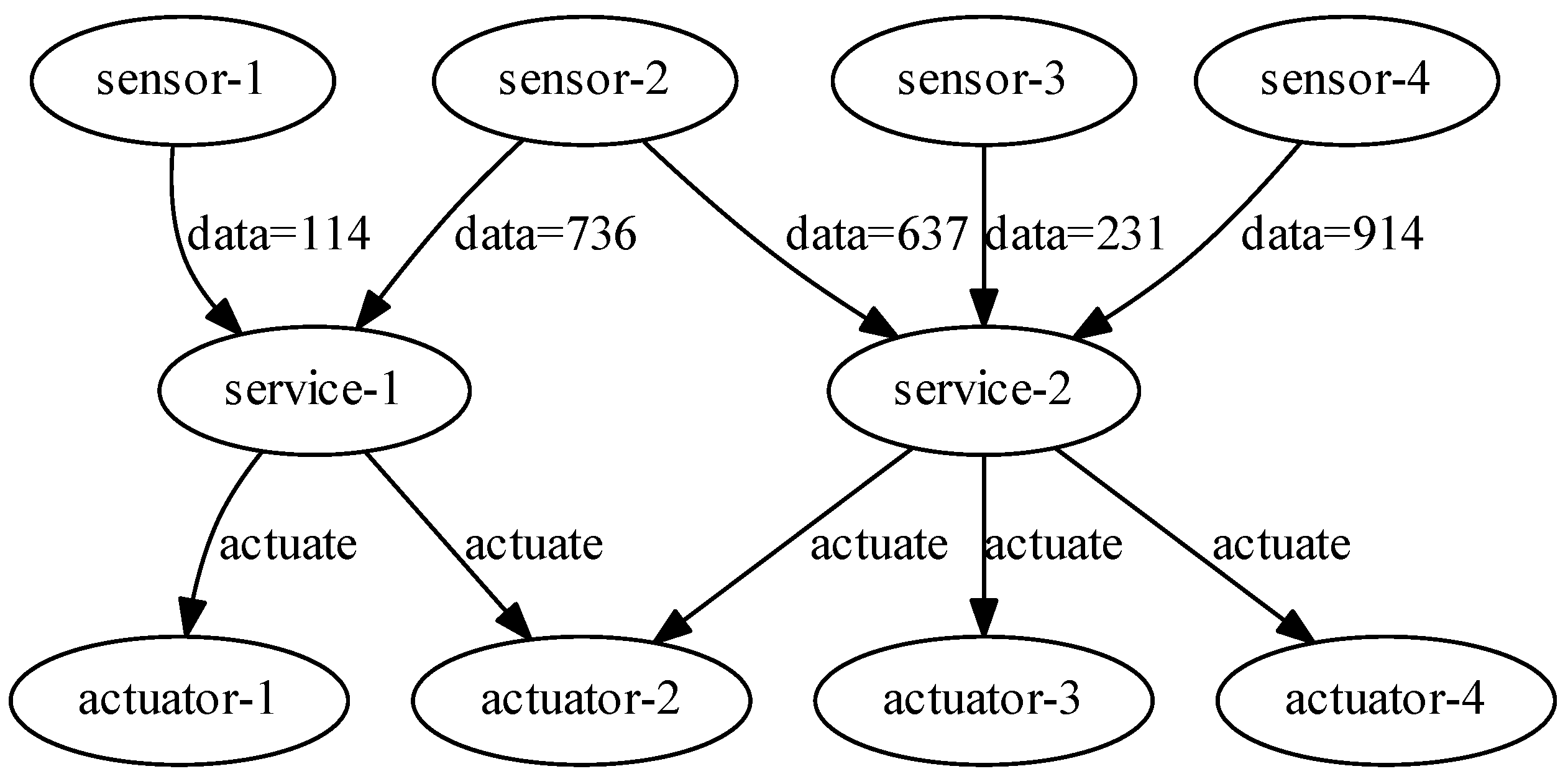 Sensors 23 01294 g003