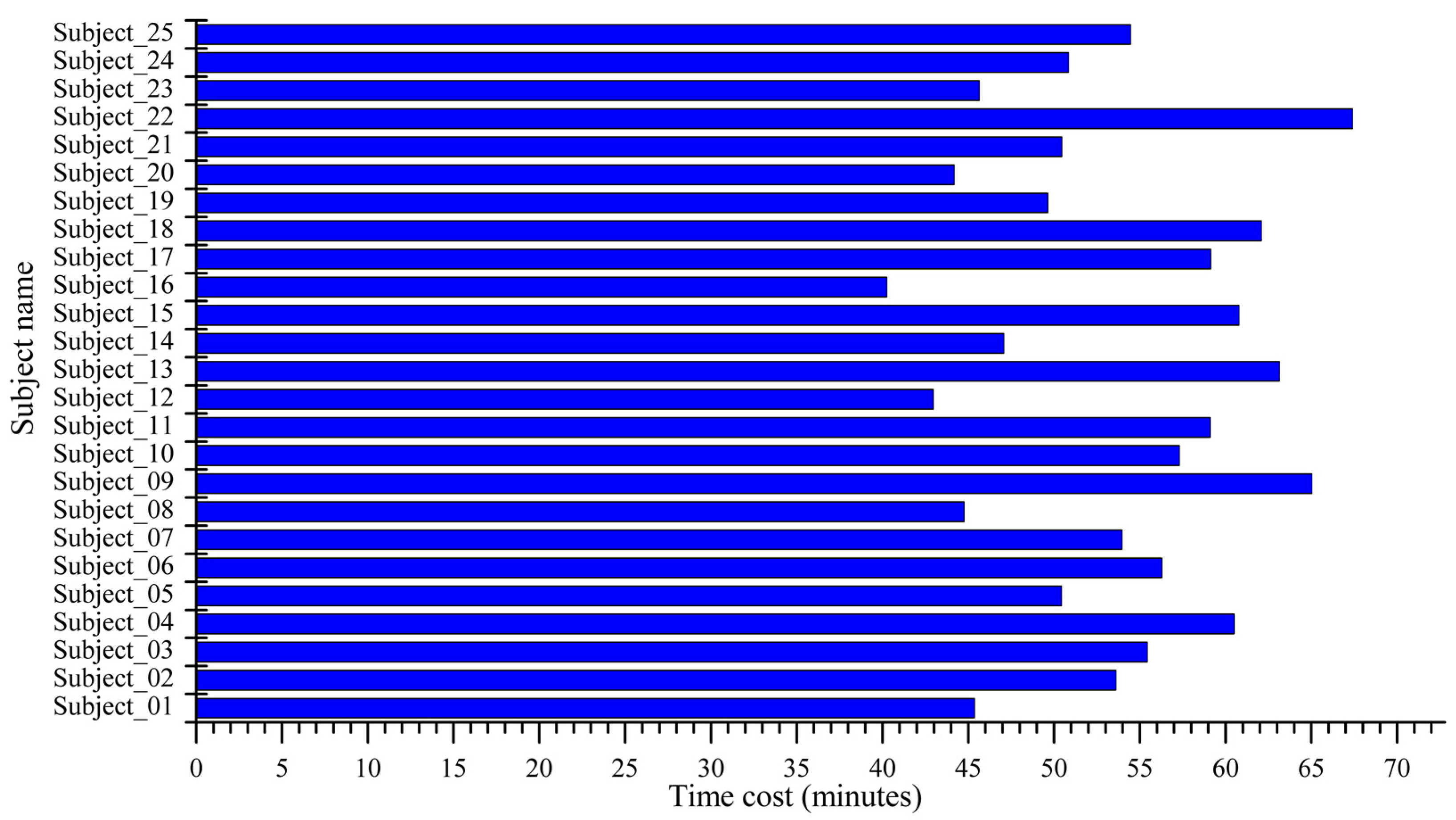 Sensors 23 01297 g005