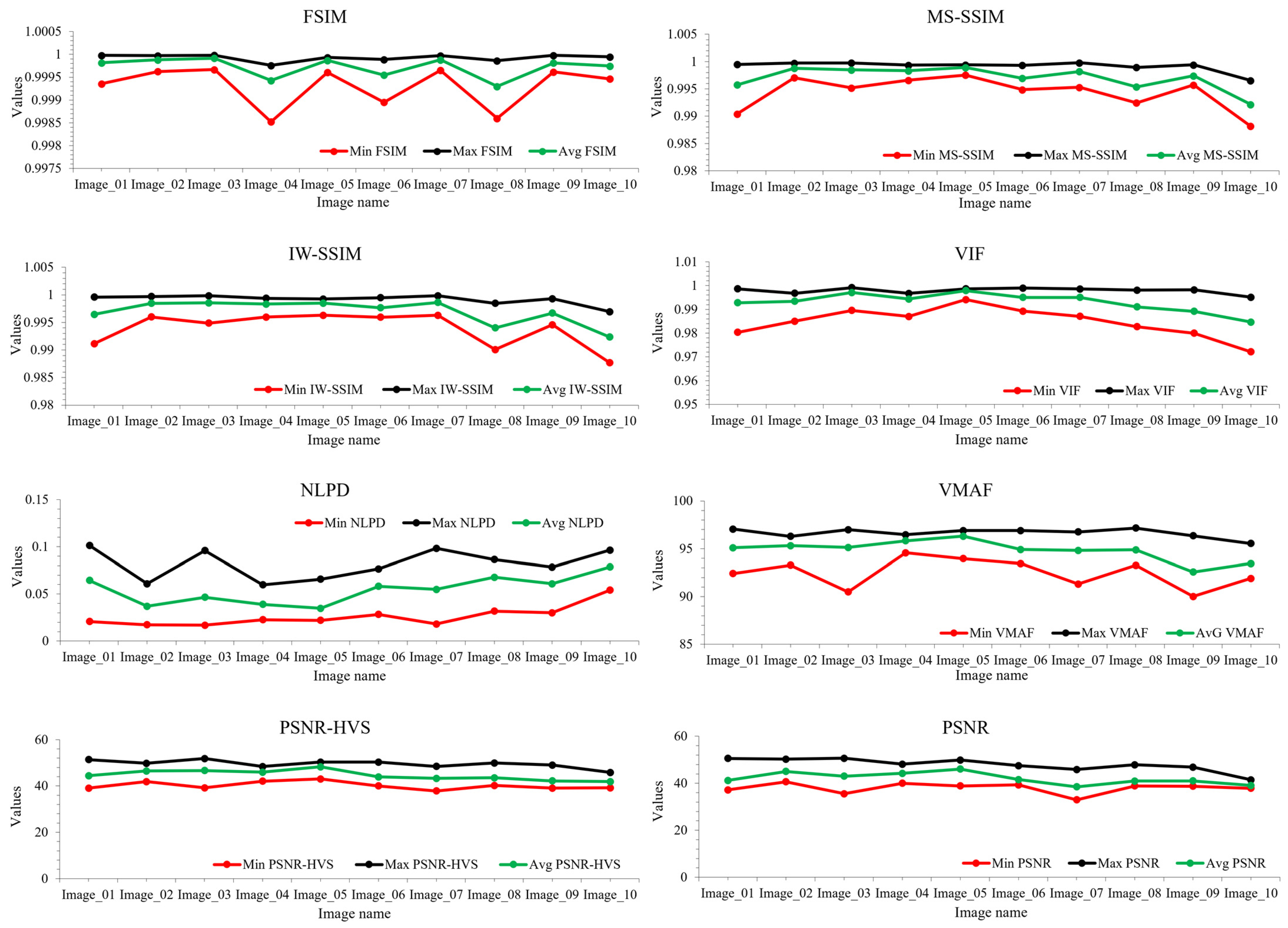 Sensors 23 01297 g006