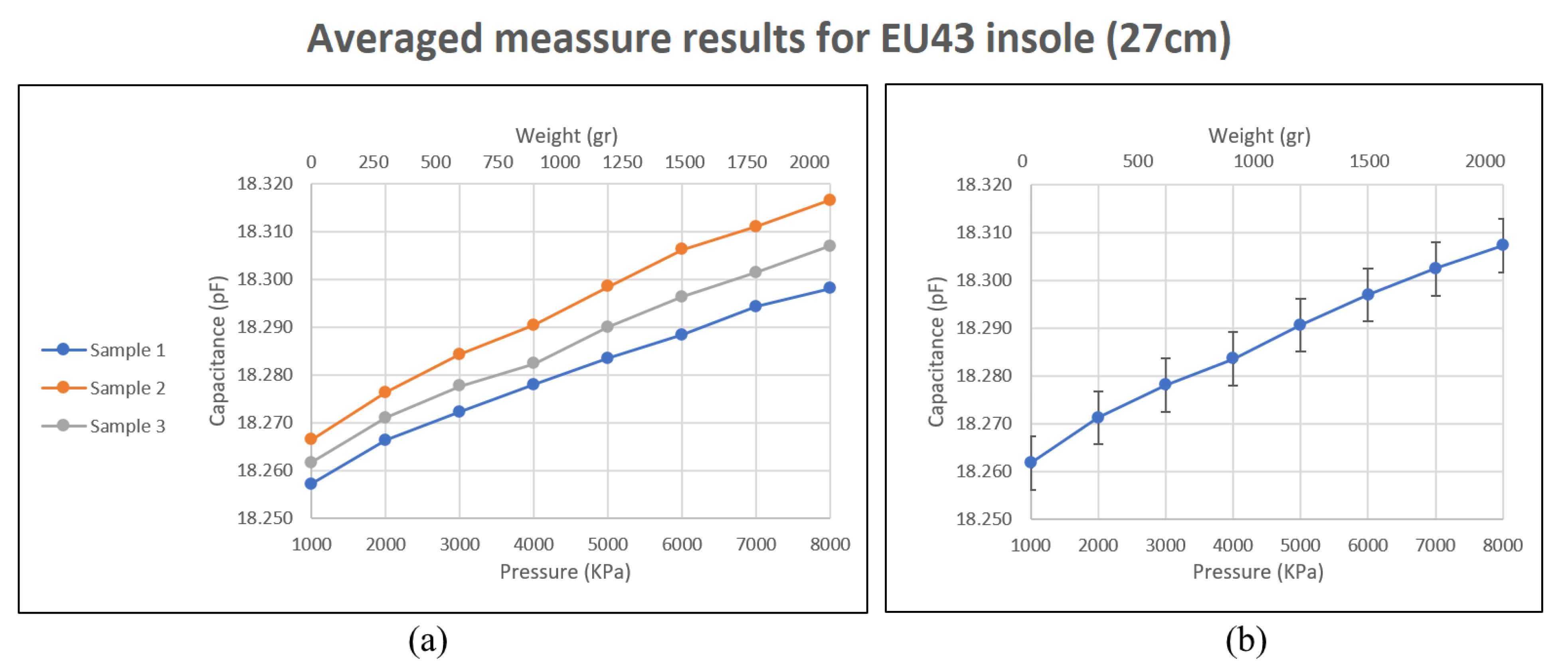 Sensors 23 01298 g008