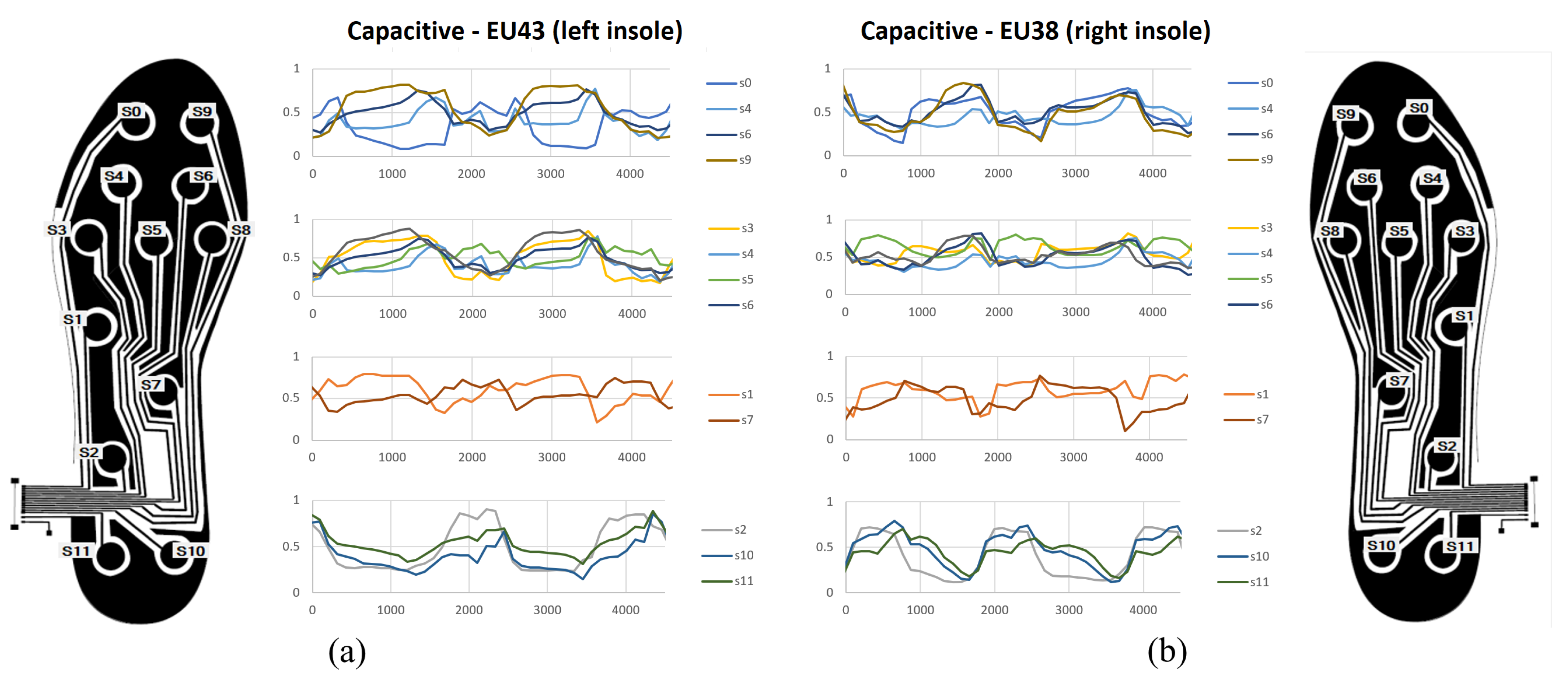 Sensors 23 01298 g009