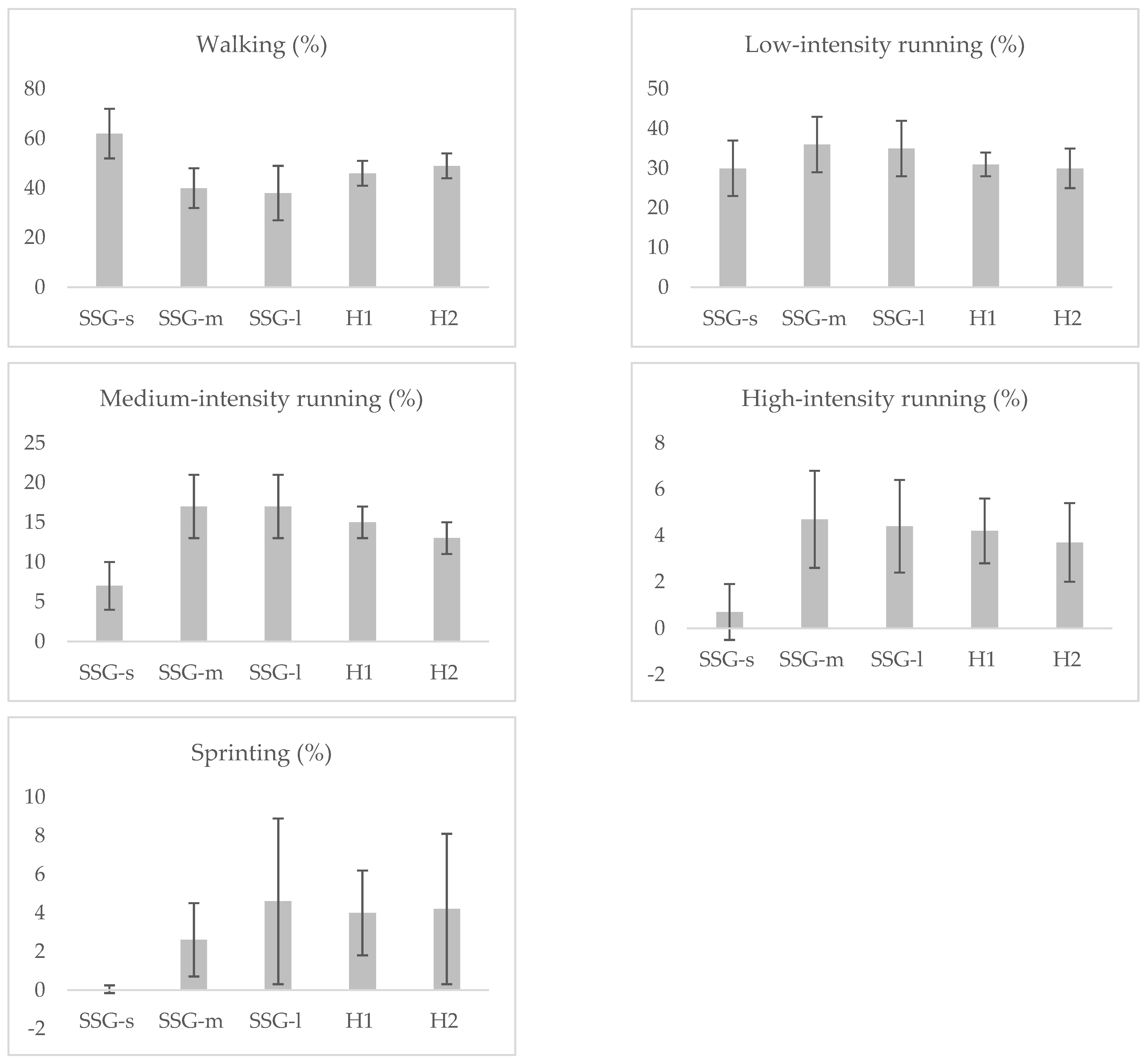 Sensors 23 01299 g001