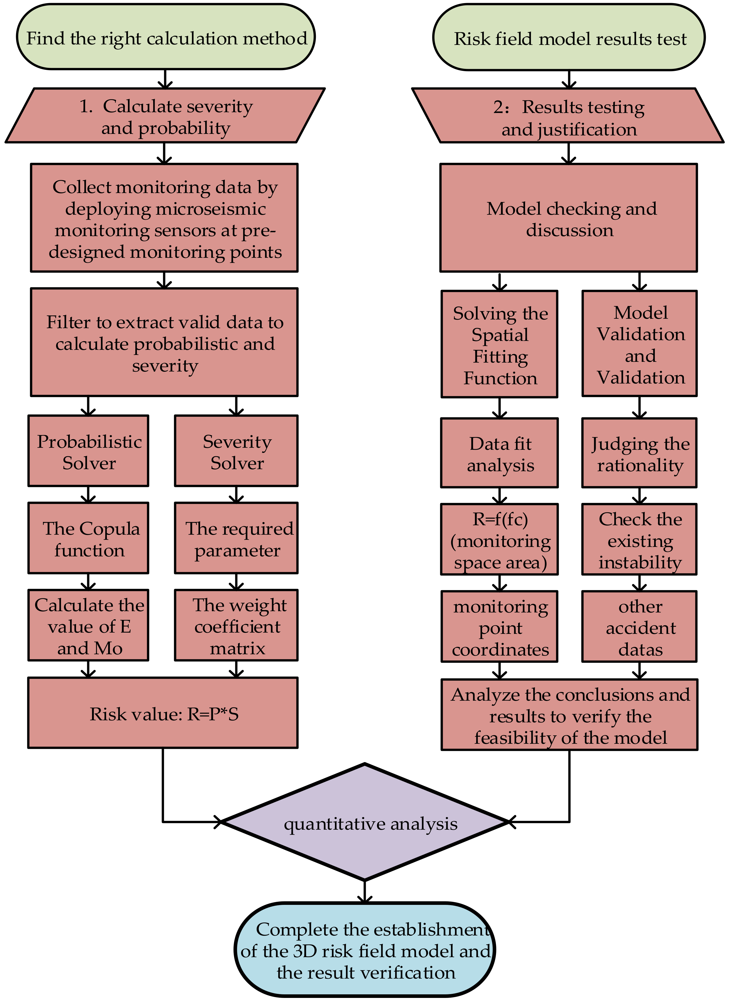 Sensors 23 01300 g001 Sensors 23 01300 g001