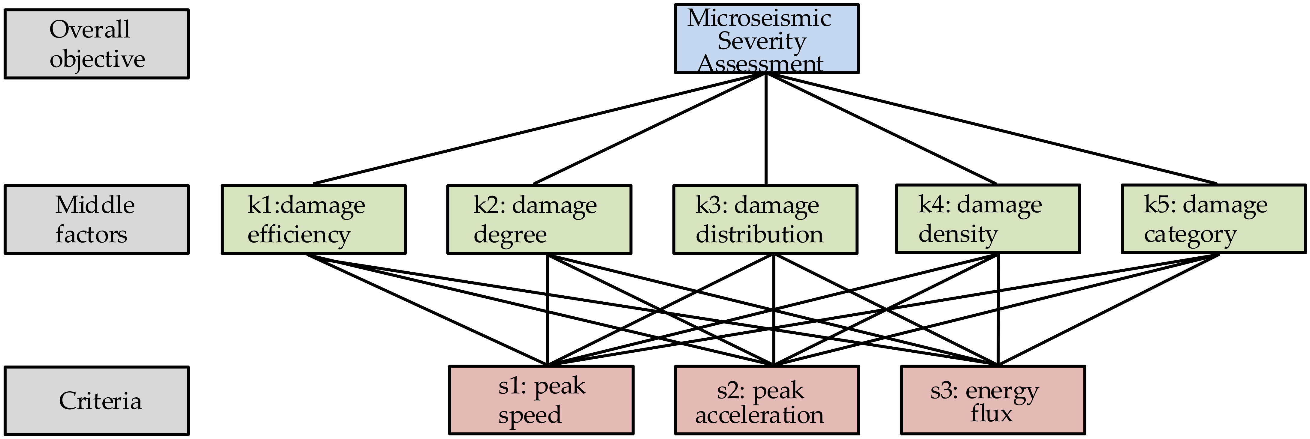 Sensors 23 01300 g002 Sensors 23 01300 g002